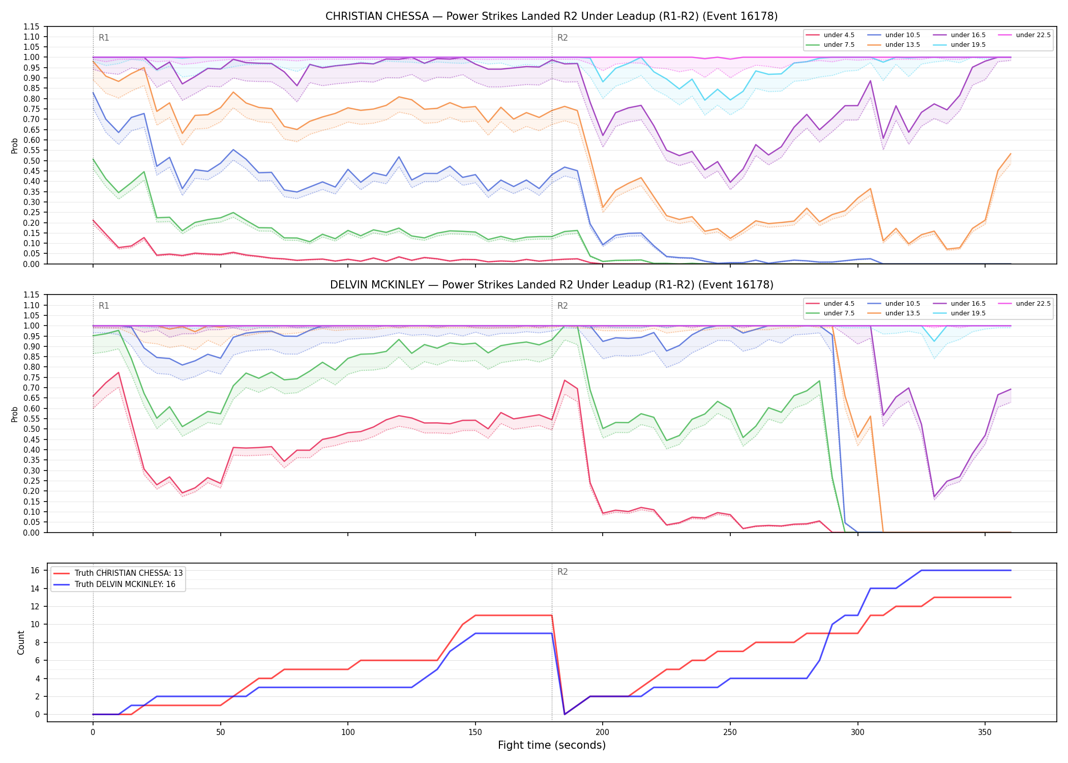 Round: Power Strikes Landed — round 2 — leadup — Dev