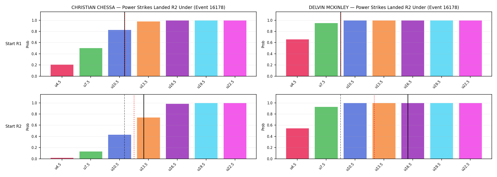 Round: Power Strikes Landed — round 2 — snapshots — Dev