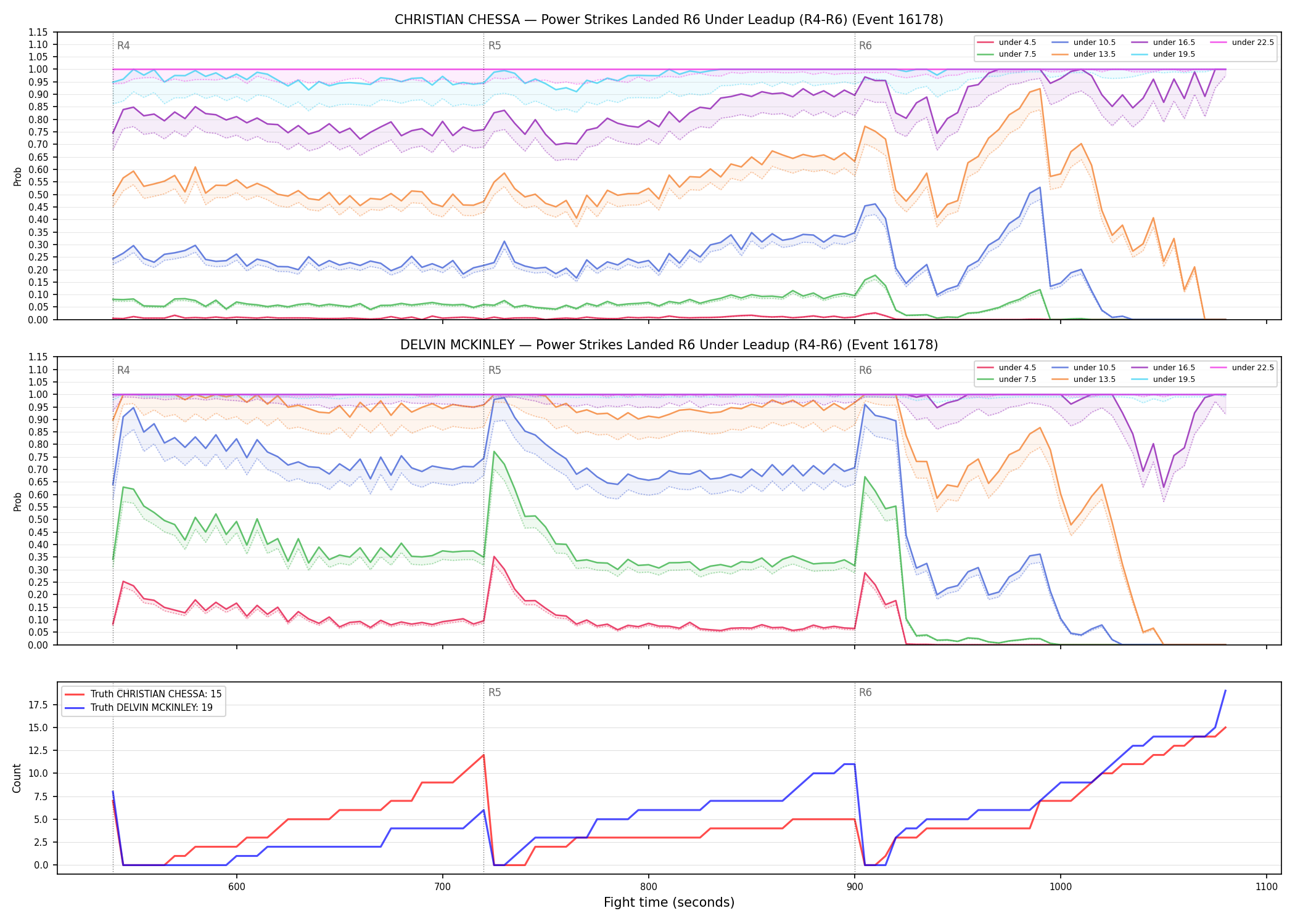 Round: Power Strikes Landed — round 6 — leadup — Dev
