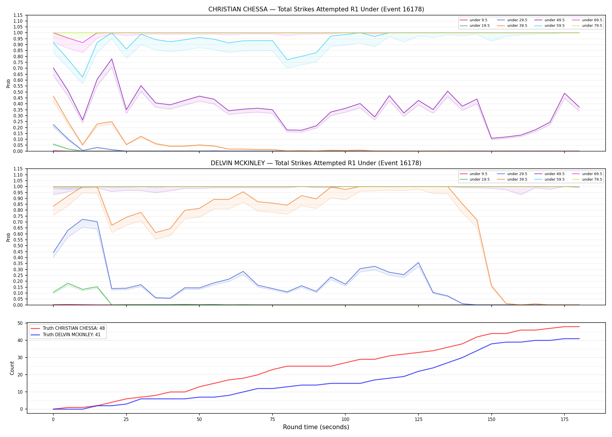 Round: Total Strikes Attempted — round 1 — Dev