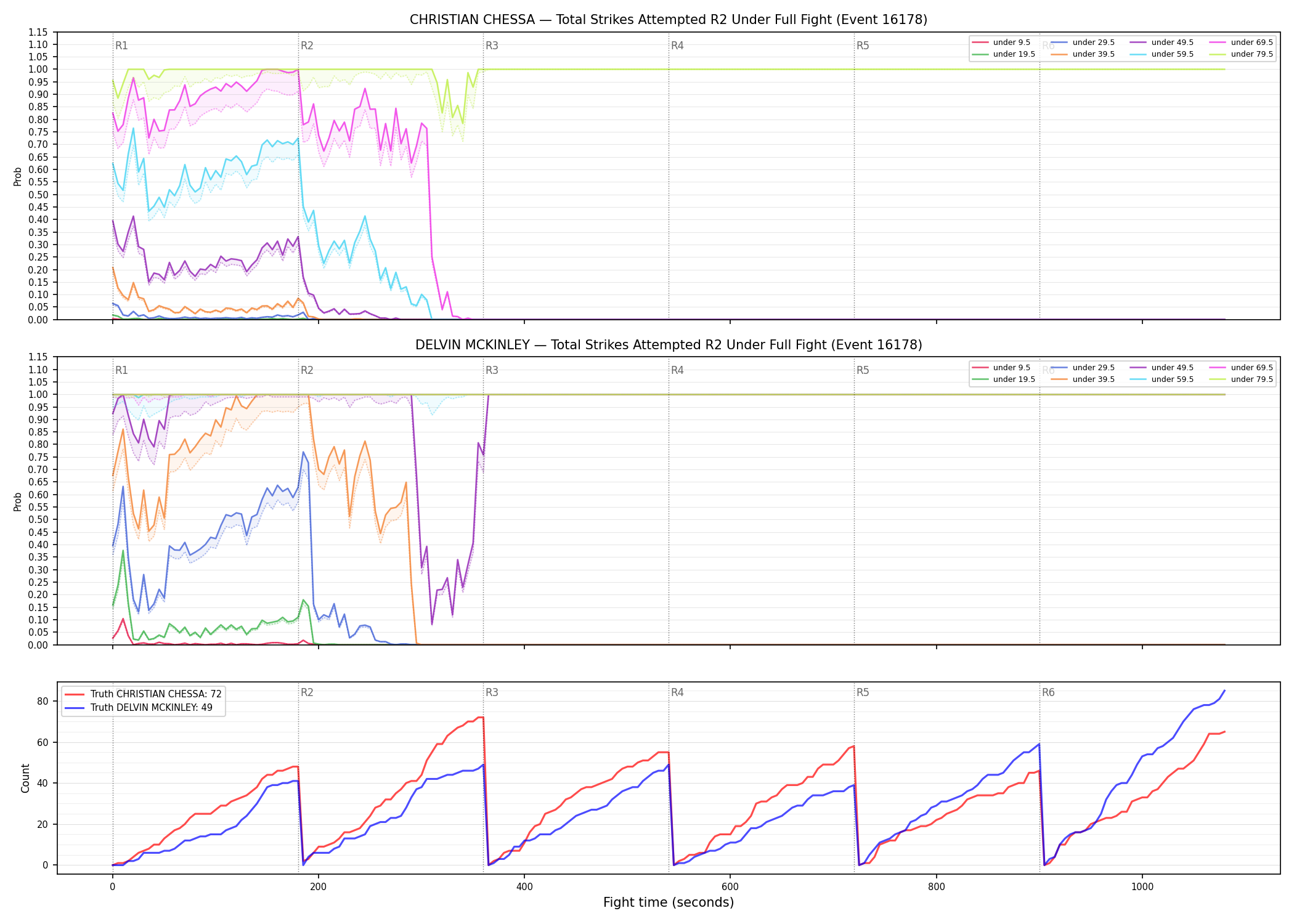 Round: Total Strikes Attempted — round 2 — fight view — Dev