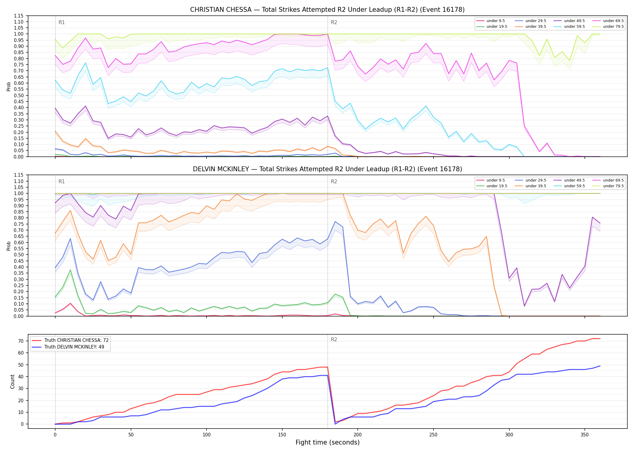 Round: Total Strikes Attempted — round 2 — leadup — Dev
