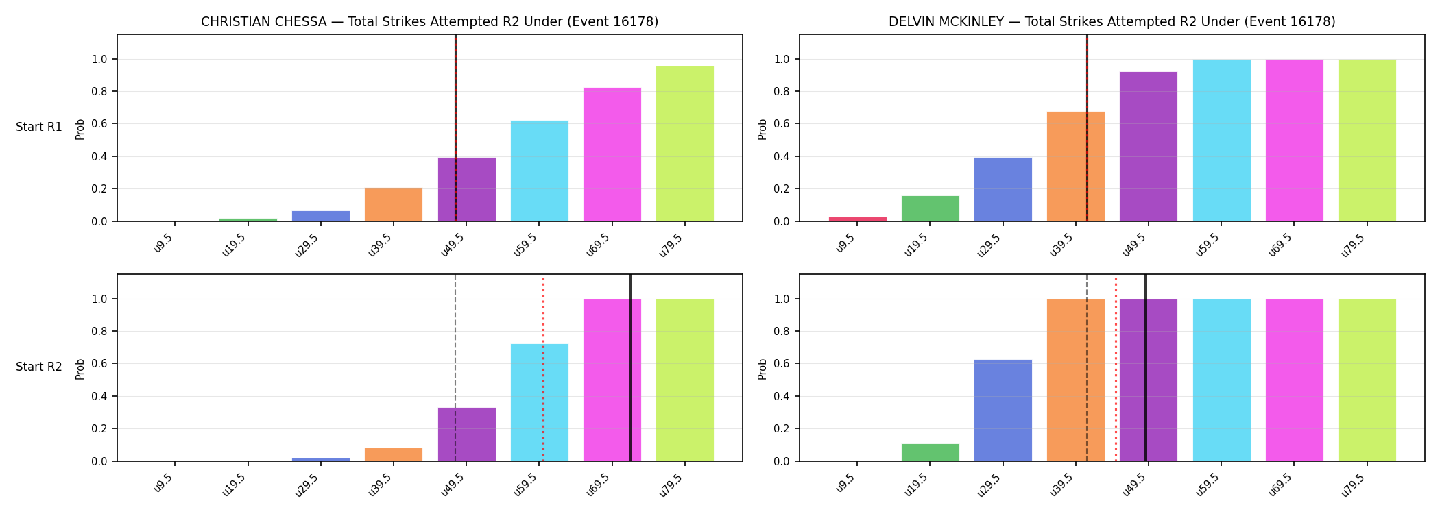 Round: Total Strikes Attempted — round 2 — snapshots — Dev
