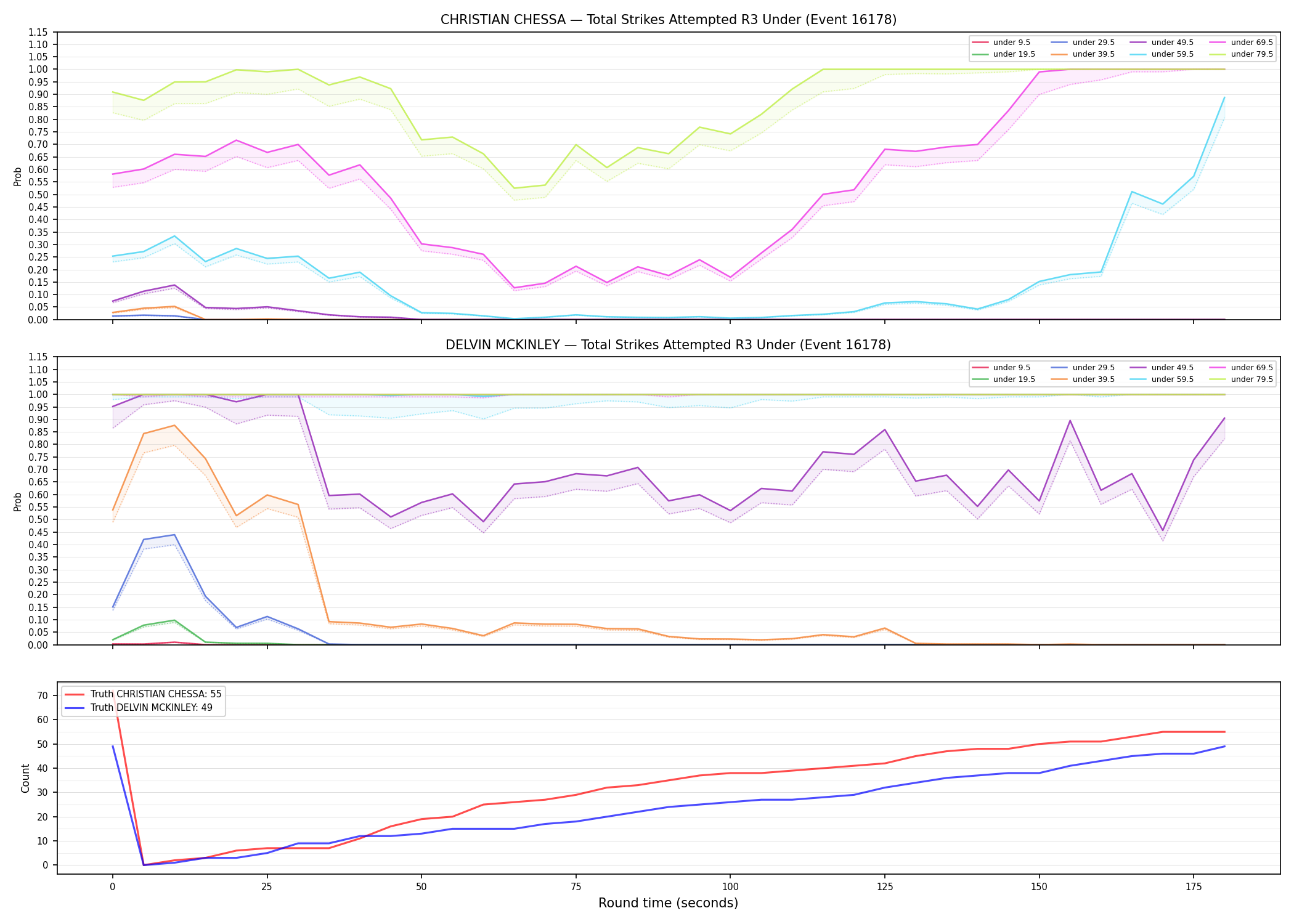 Round: Total Strikes Attempted — round 3 — Dev