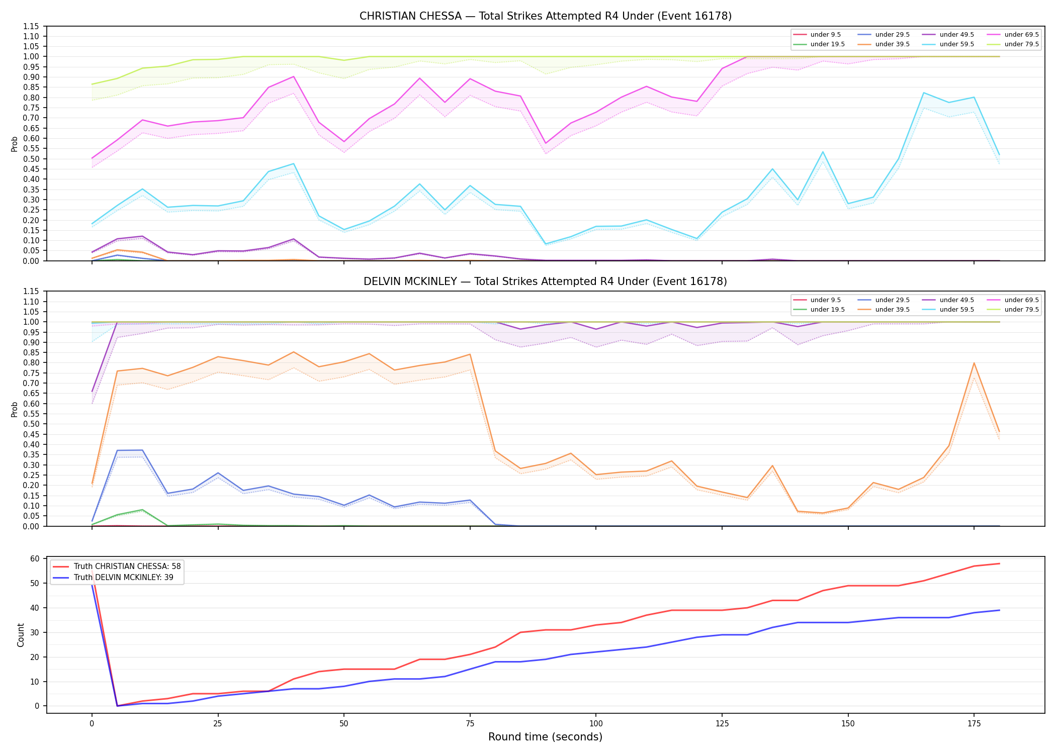 Round: Total Strikes Attempted — round 4 — Dev