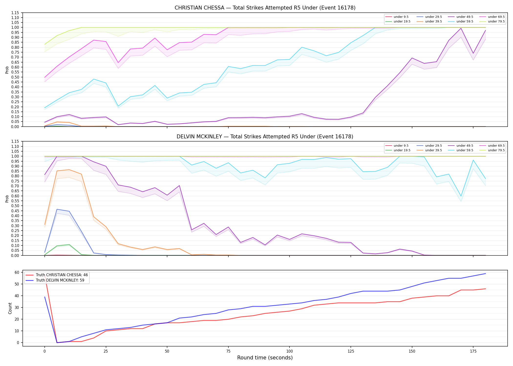 Round: Total Strikes Attempted — round 5 — Dev
