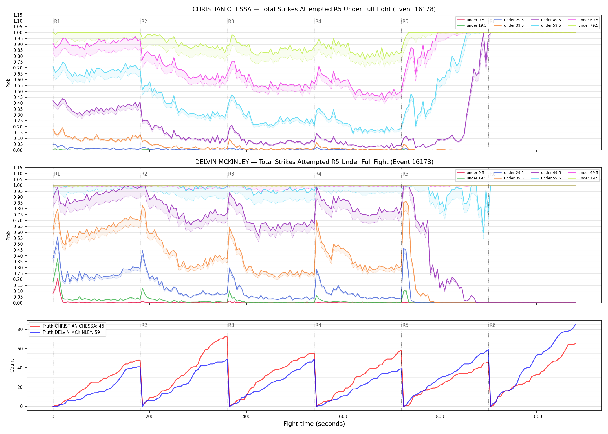 Round: Total Strikes Attempted — round 5 — fight view — Dev