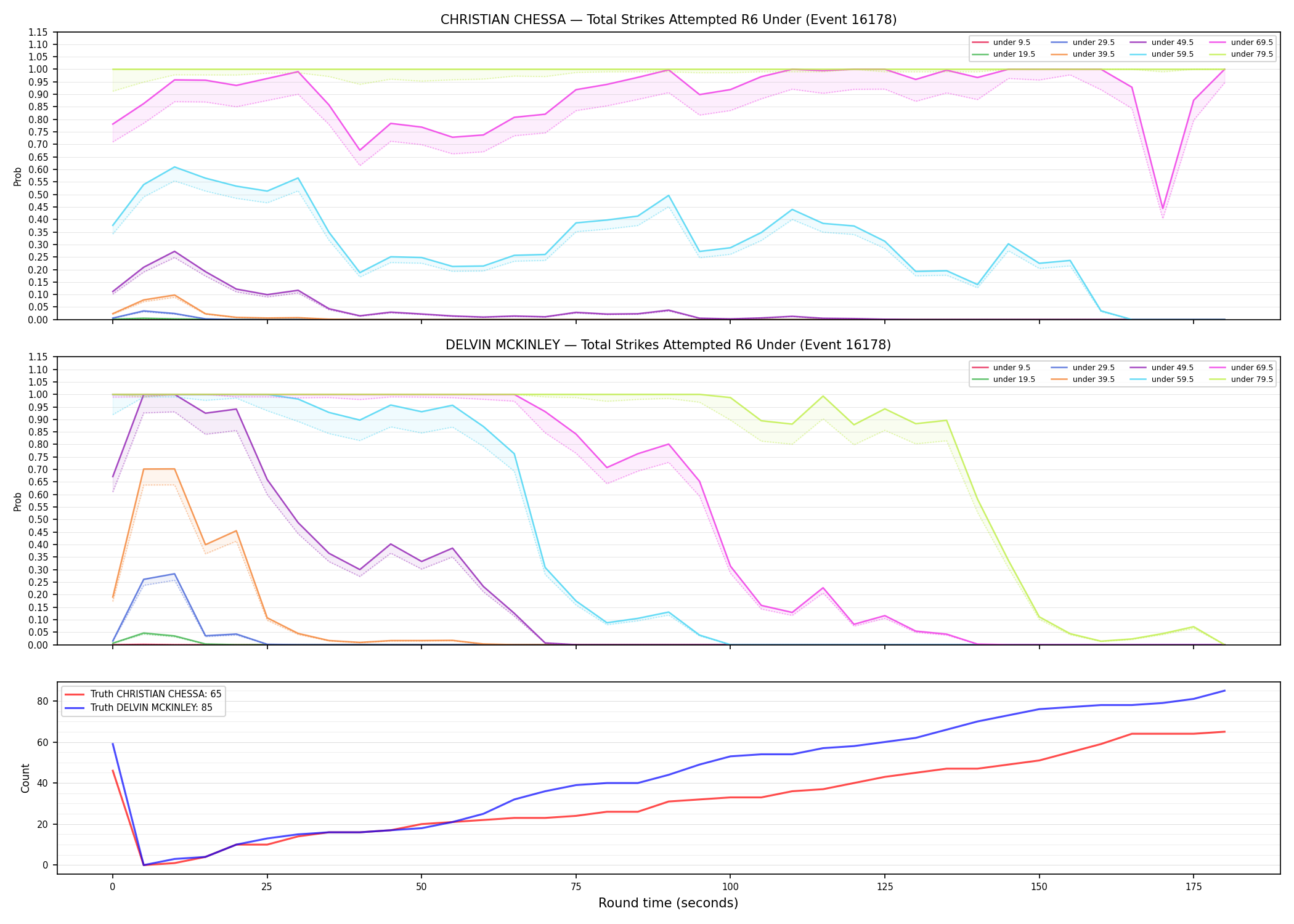 Round: Total Strikes Attempted — round 6 — Dev