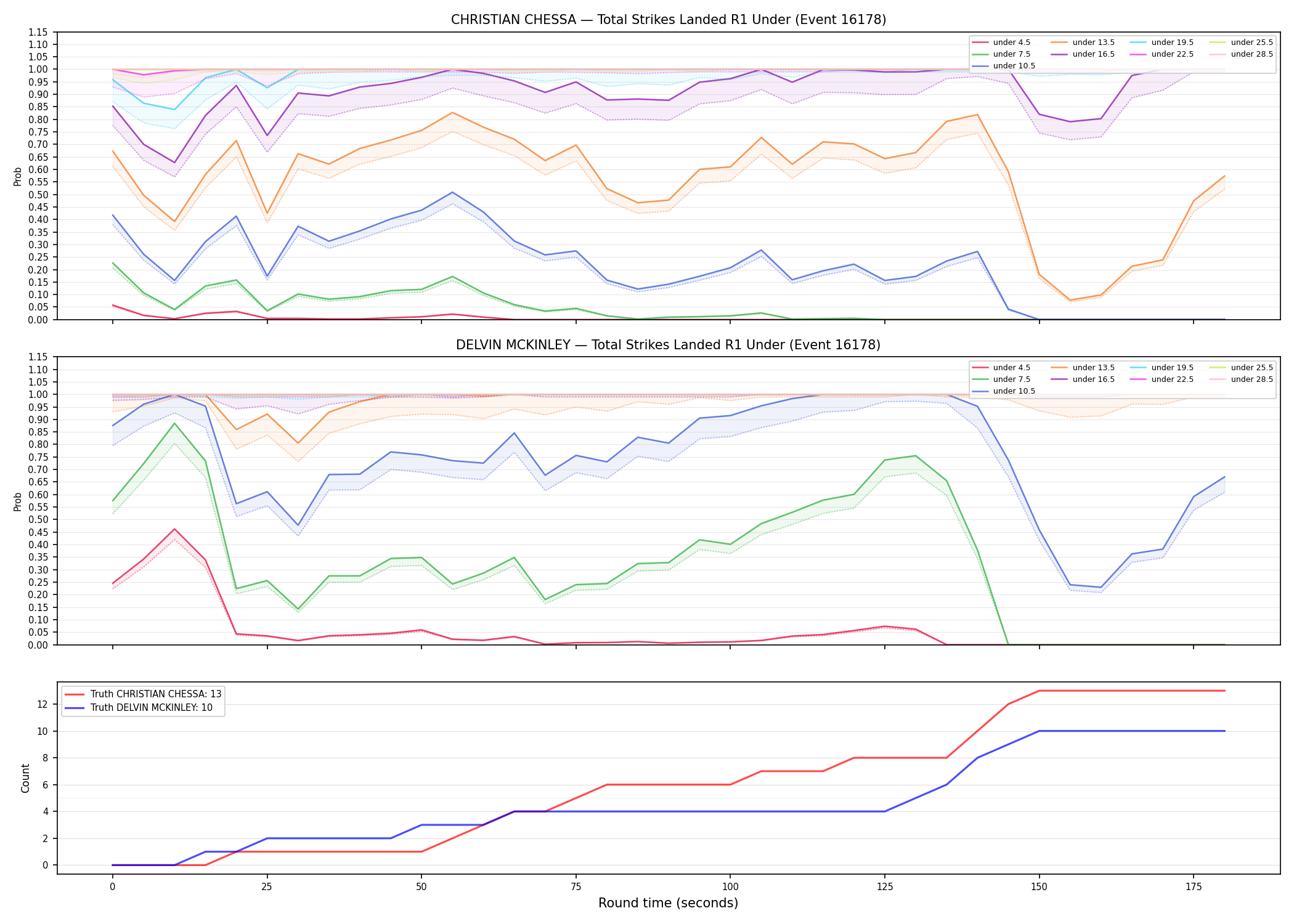 Round: Total Strikes Landed — round 1 — Dev