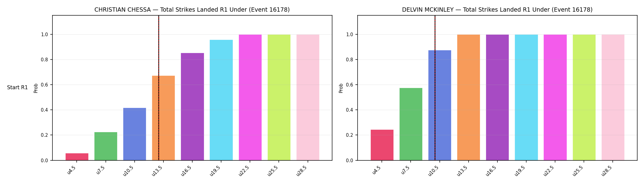 Round: Total Strikes Landed — round 1 — snapshots — Dev