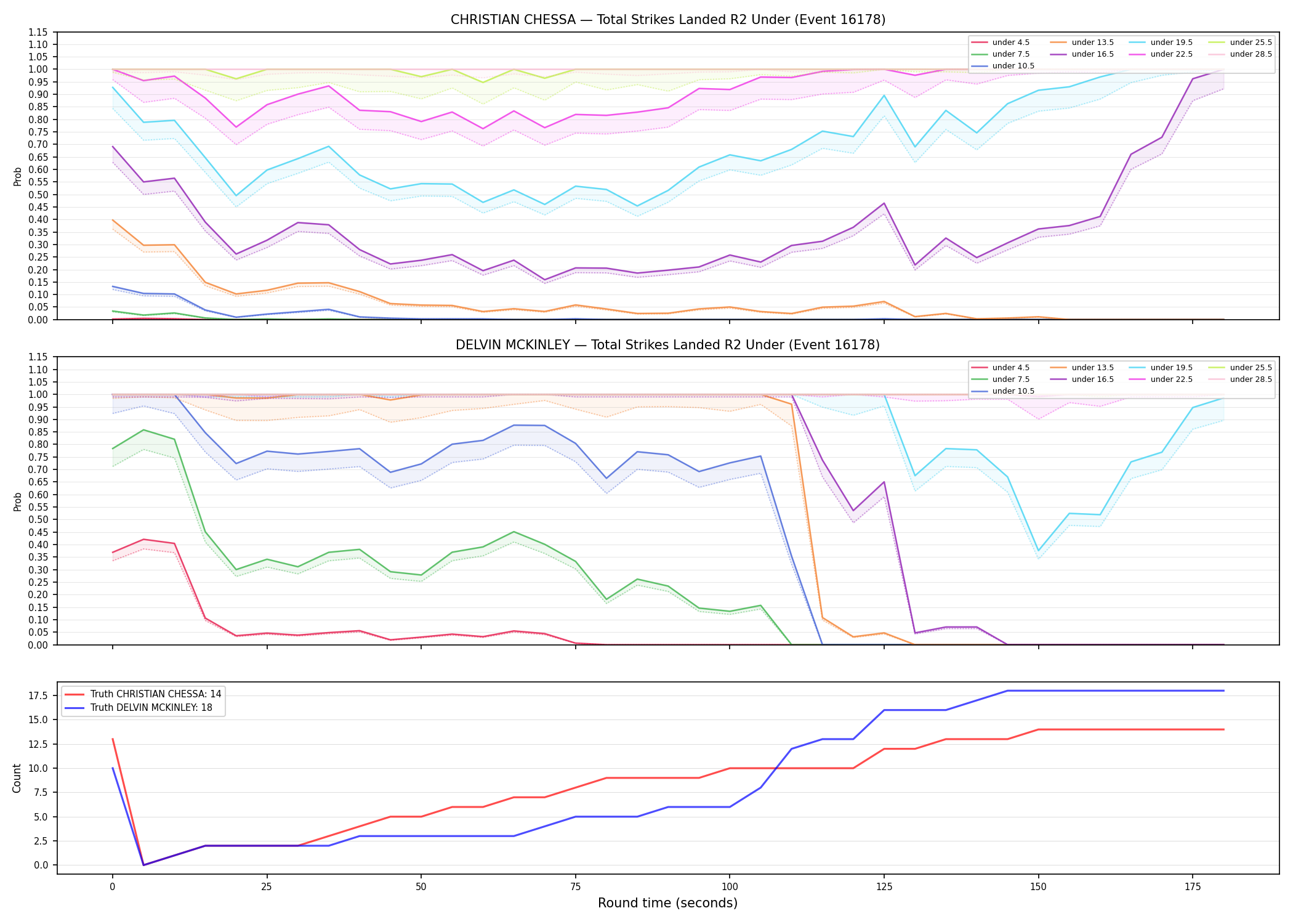 Round: Total Strikes Landed — round 2 — Dev