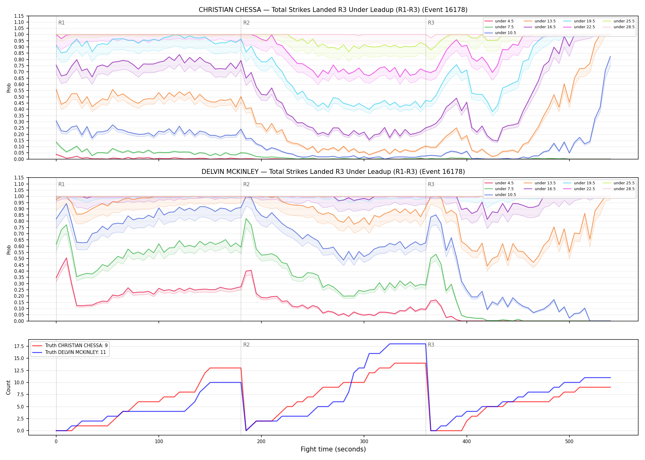 Round: Total Strikes Landed — round 3 — leadup — Dev