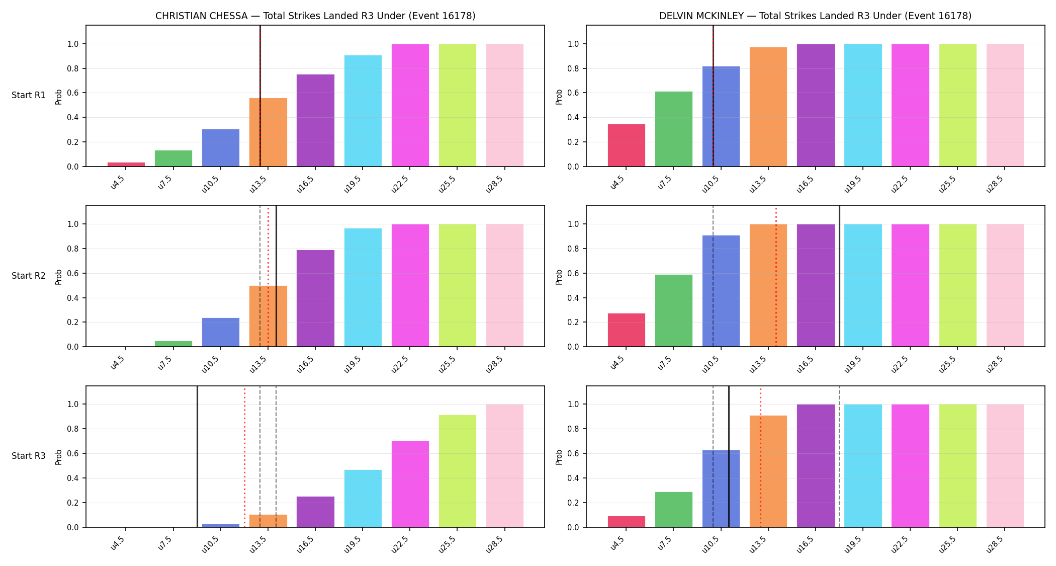 Round: Total Strikes Landed — round 3 — snapshots — Dev