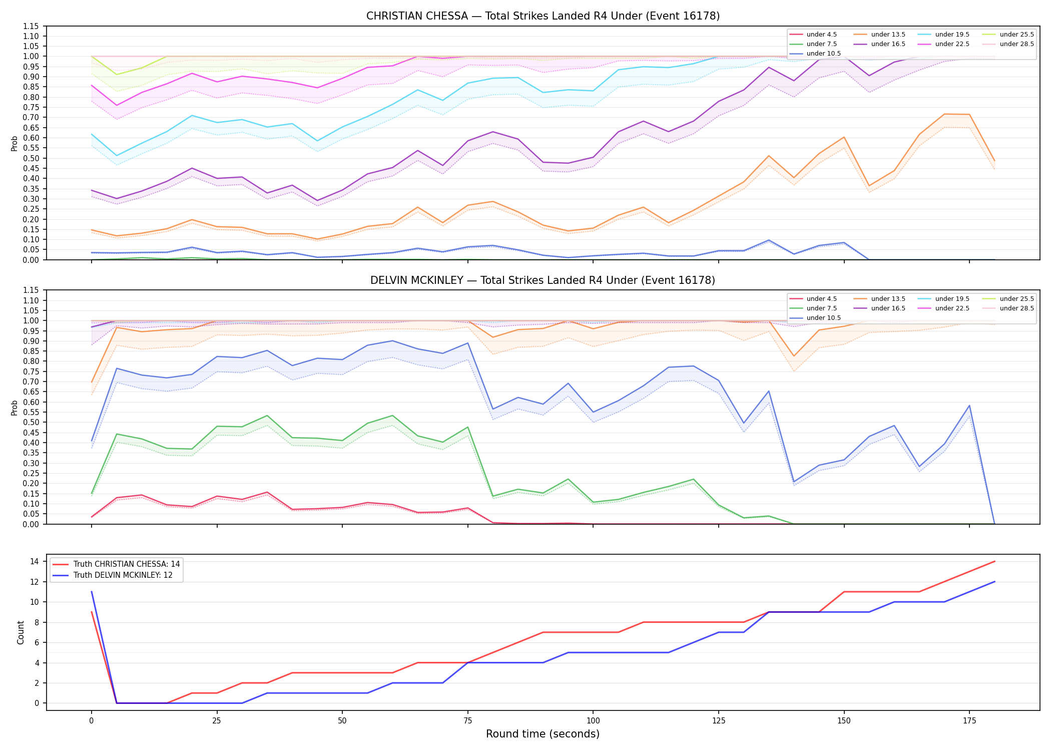 Round: Total Strikes Landed — round 4 — Dev