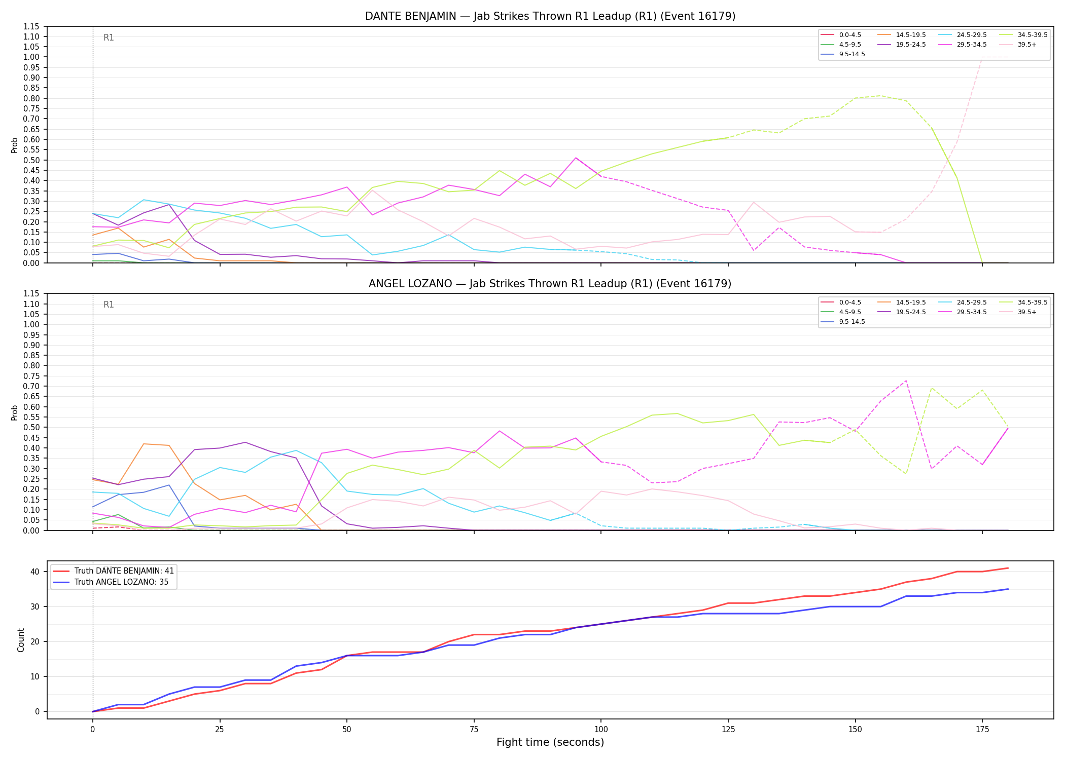 Round: Jab Strikes Thrown — round 1 — leadup — Dev
