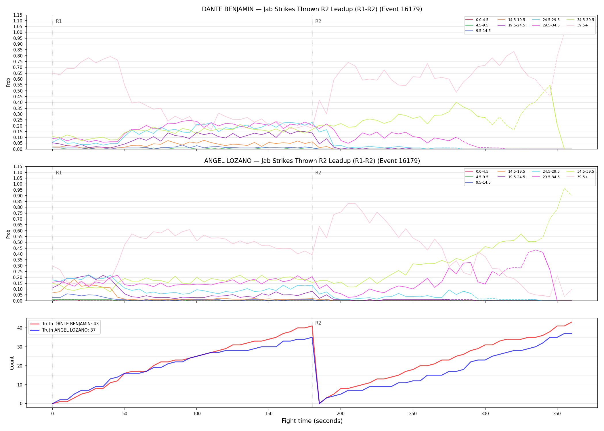 Round: Jab Strikes Thrown — round 2 — leadup — Dev