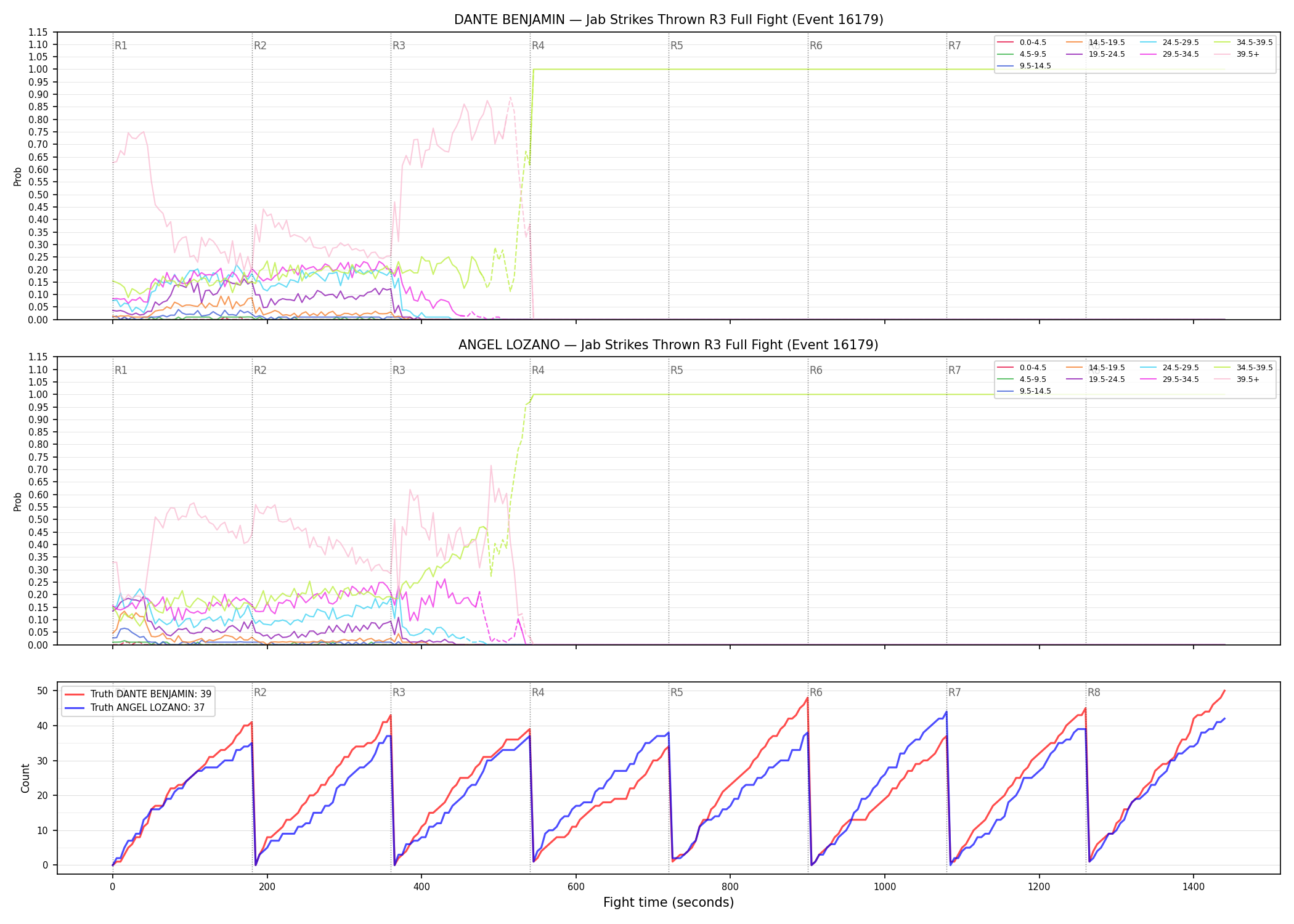Round: Jab Strikes Thrown — round 3 — fight view — Dev