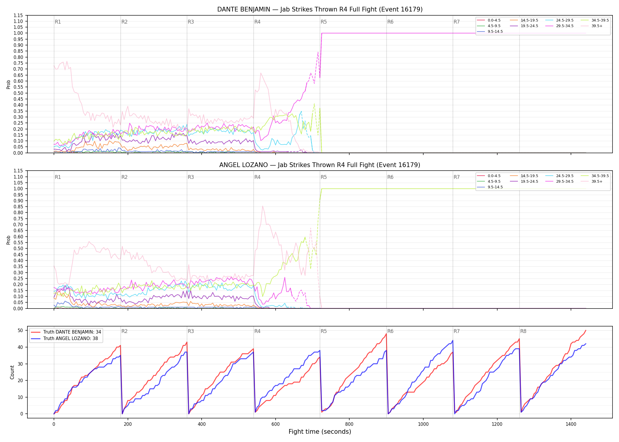 Round: Jab Strikes Thrown — round 4 — fight view — Dev