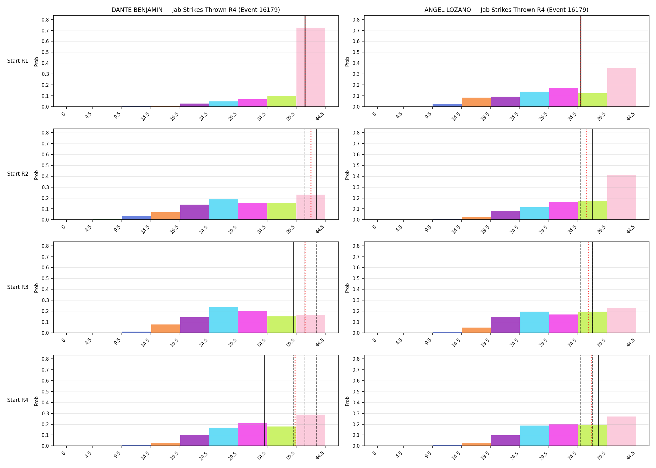 Round: Jab Strikes Thrown — round 4 — snapshots — Dev