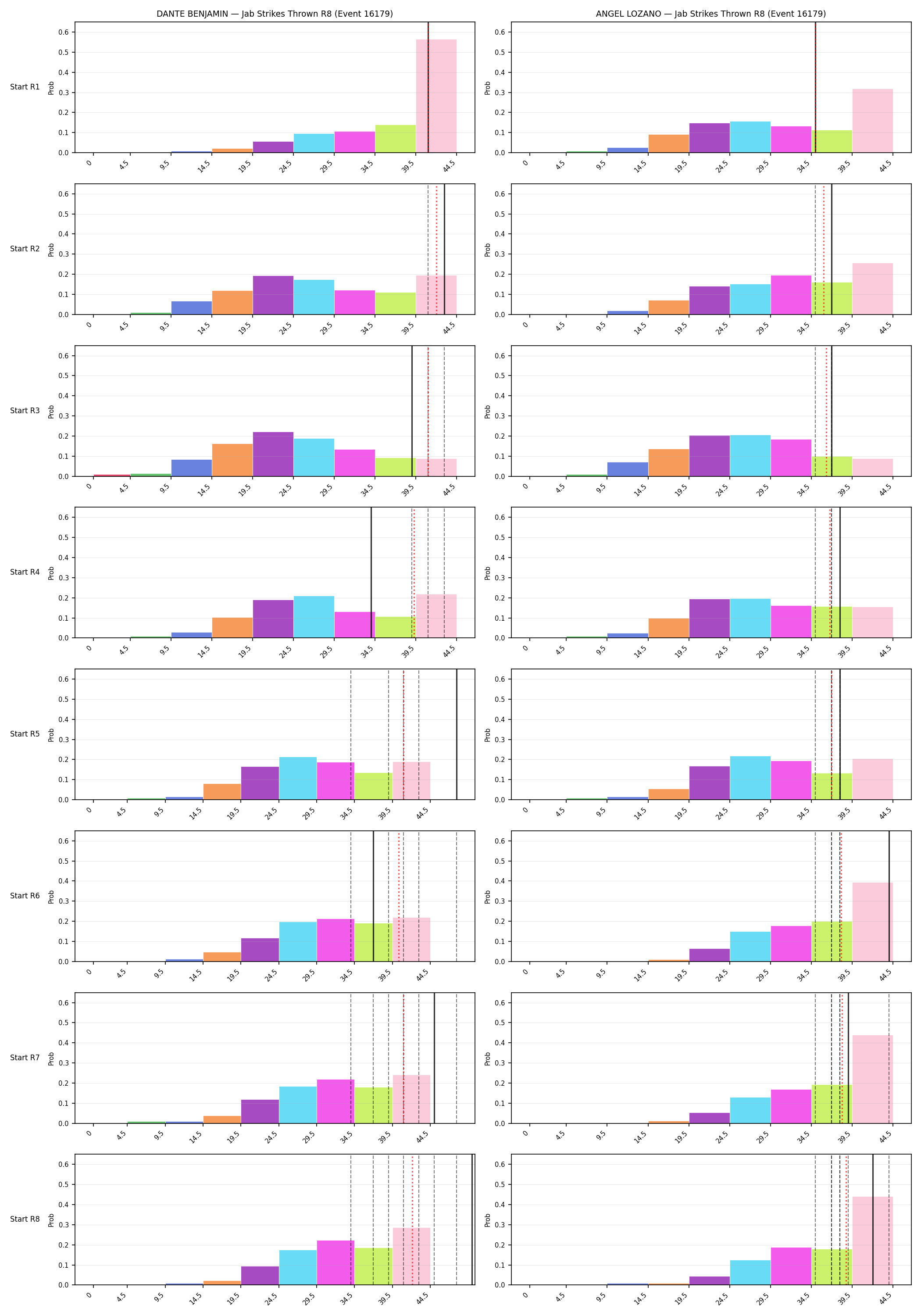 Round: Jab Strikes Thrown — round 8 — snapshots — Dev