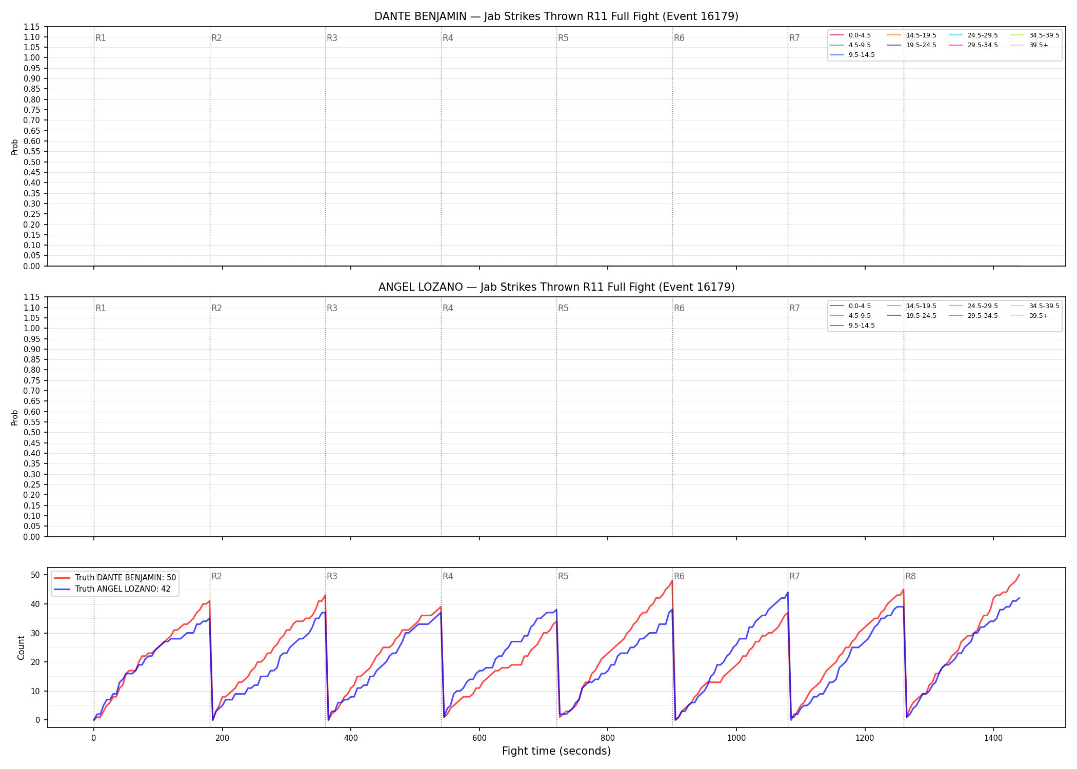 Round: Jab Strikes Thrown — round 11 — fight view — Dev