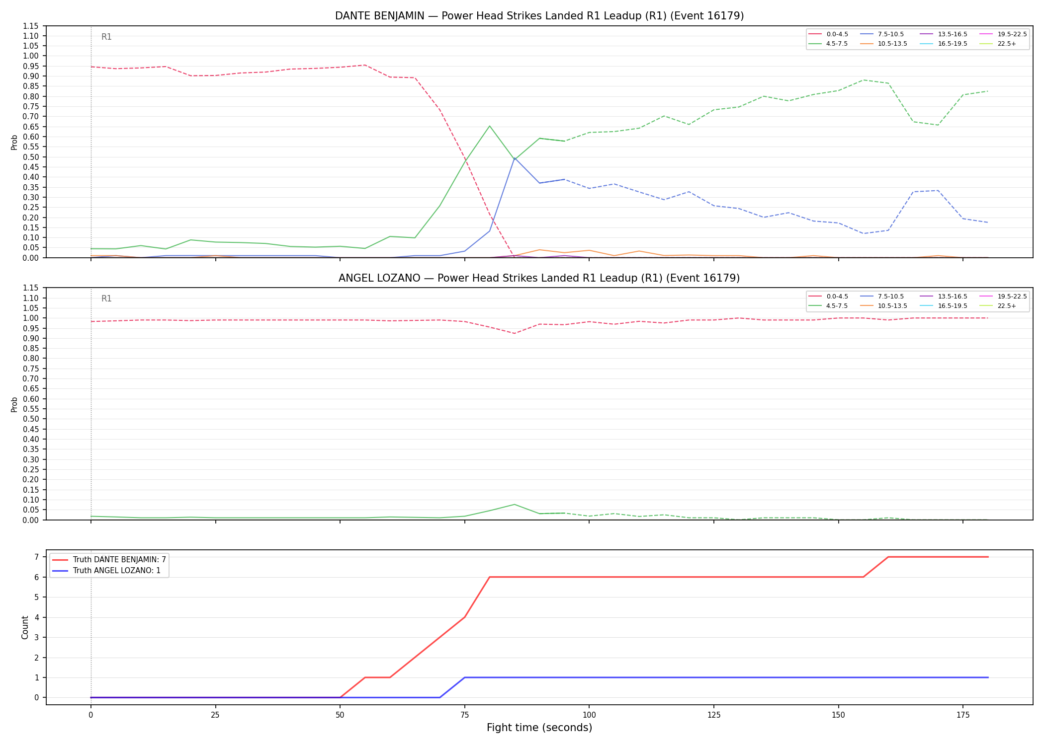 Round: Power Head Strikes Landed — round 1 — leadup — Dev