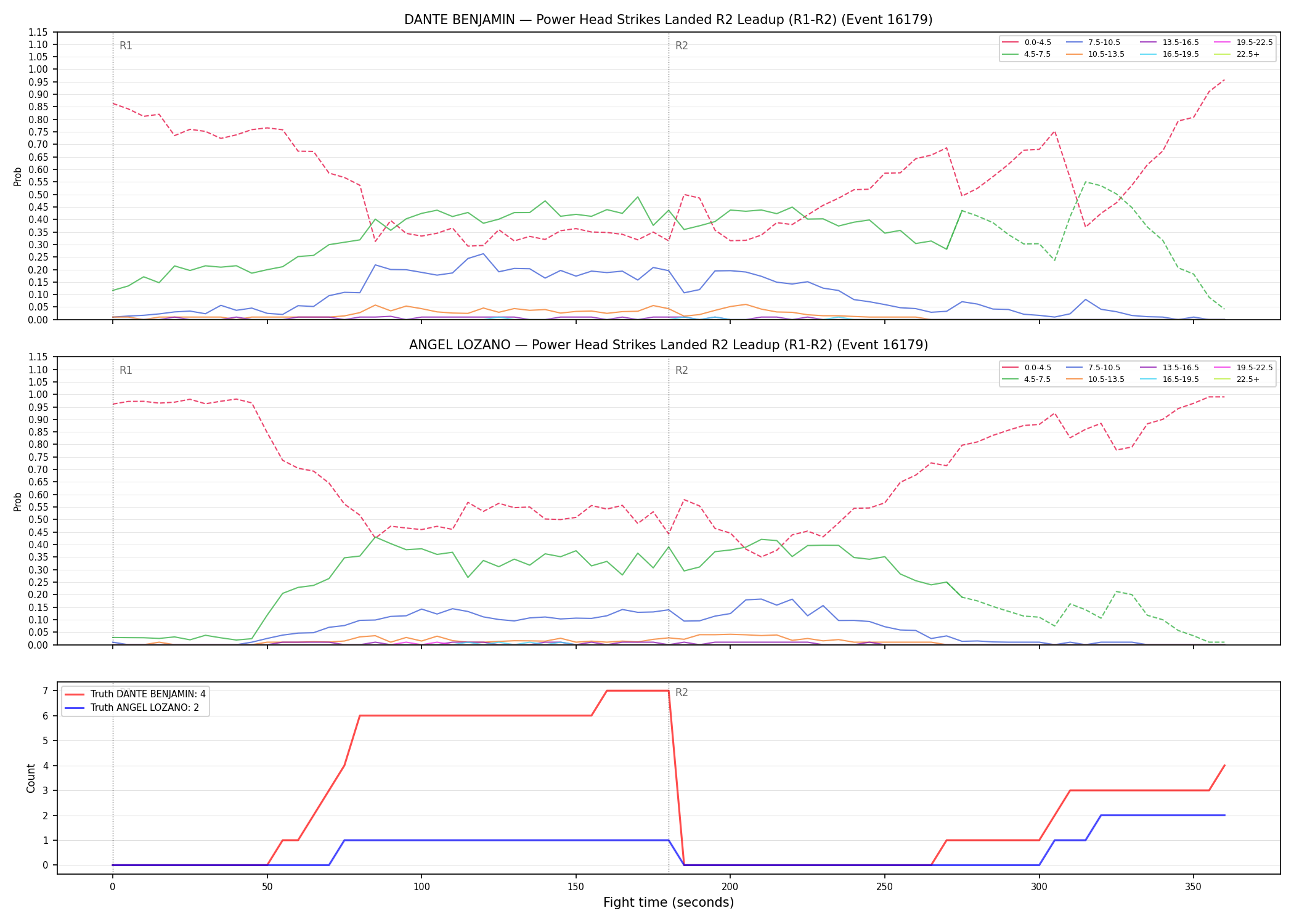 Round: Power Head Strikes Landed — round 2 — leadup — Dev