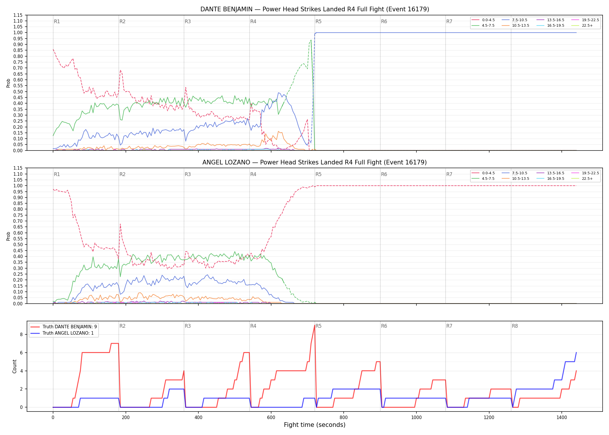 Round: Power Head Strikes Landed — round 4 — fight view — Dev