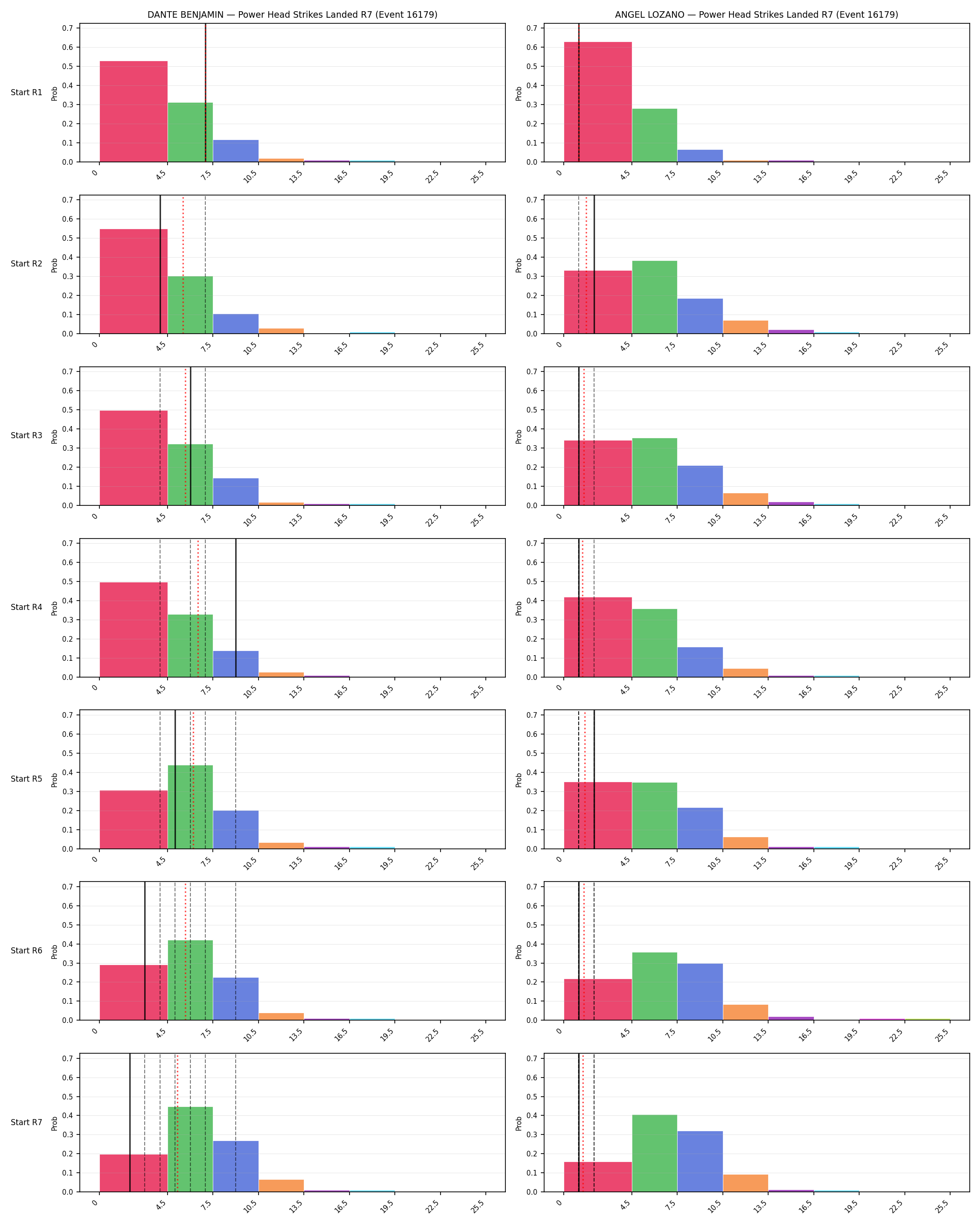 Round: Power Head Strikes Landed — round 7 — snapshots — Dev