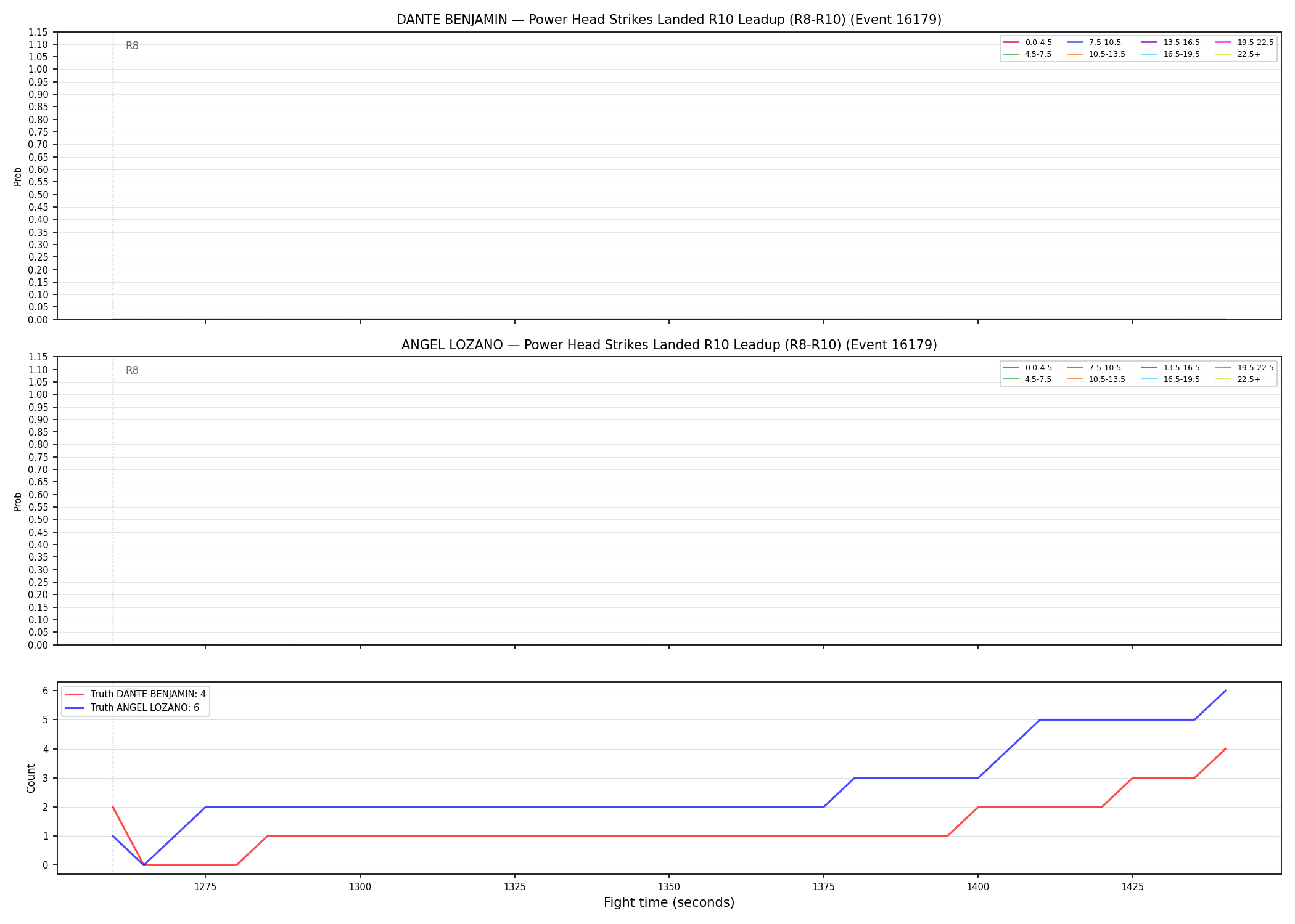Round: Power Head Strikes Landed — round 10 — leadup — Dev