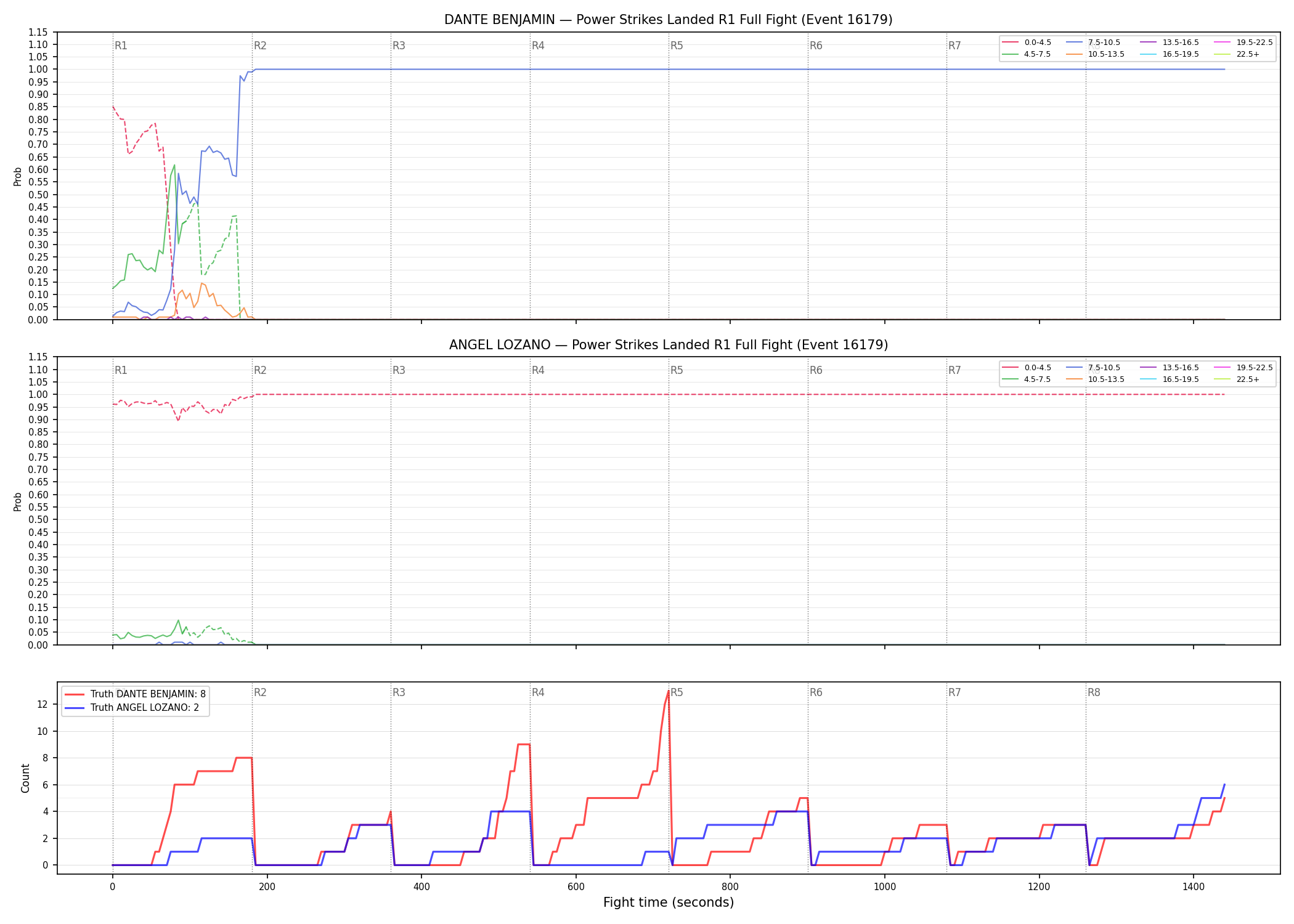 Round: Power Strikes Landed — round 1 — fight view — Dev