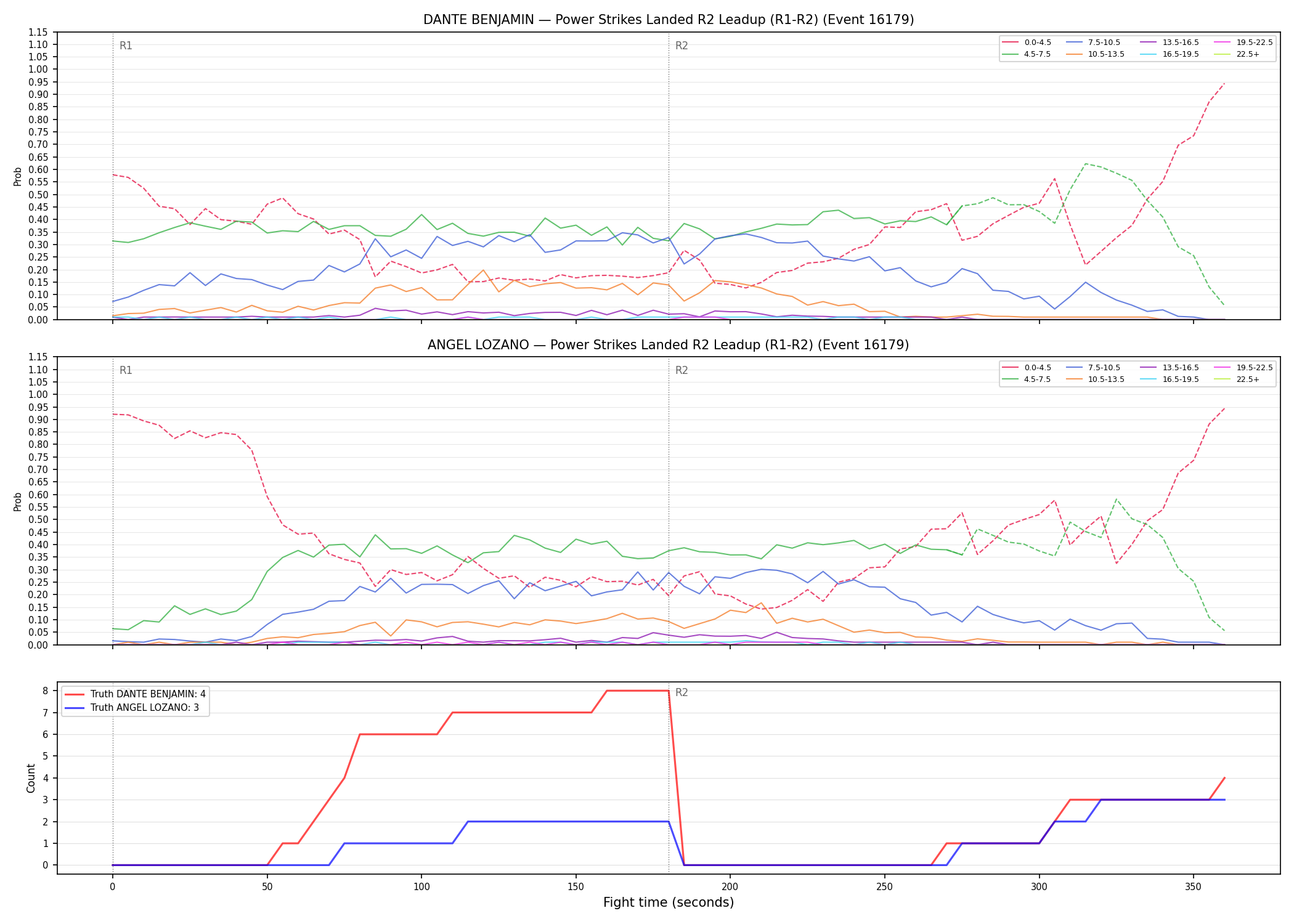 Round: Power Strikes Landed — round 2 — leadup — Dev