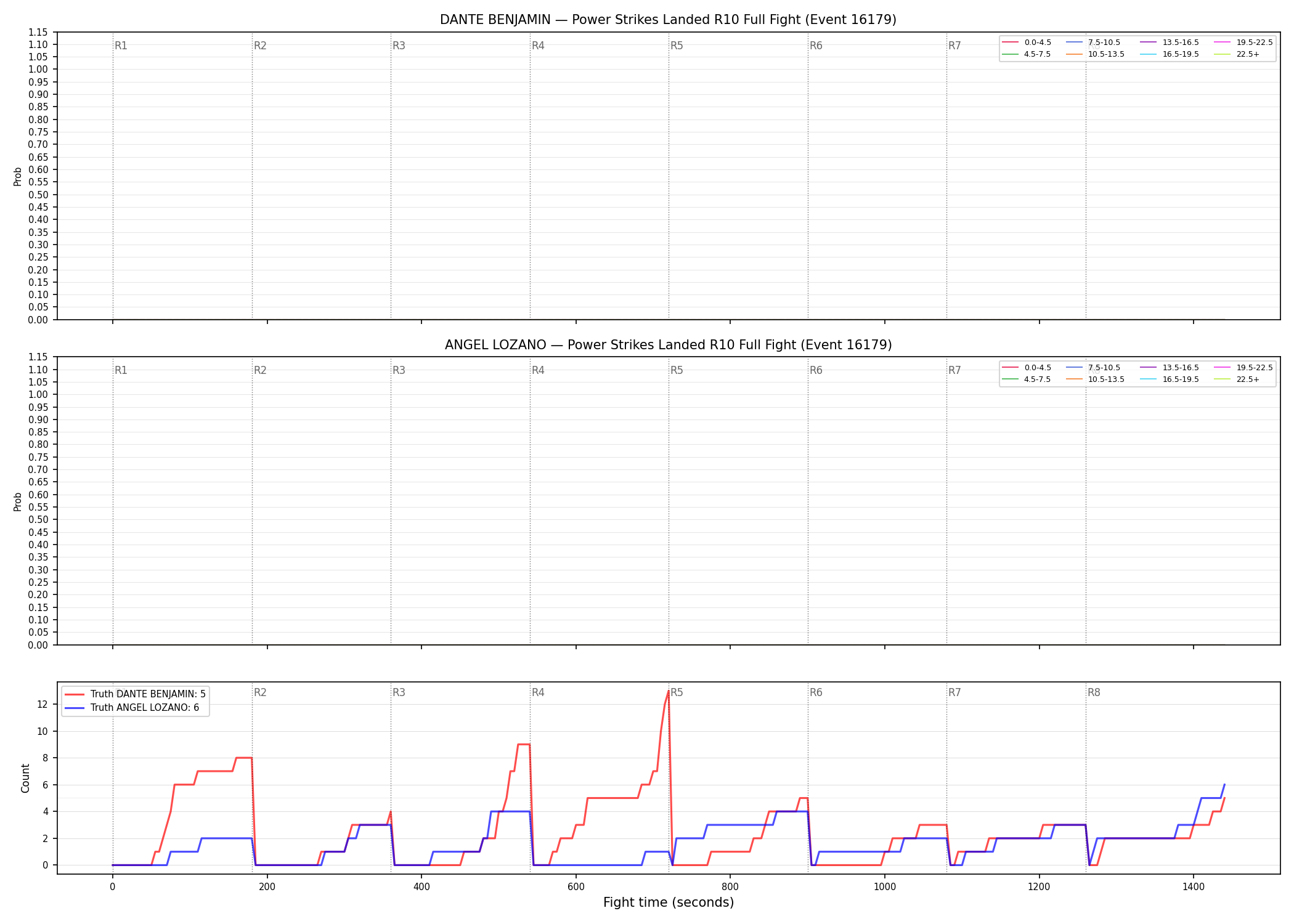 Round: Power Strikes Landed — round 10 — fight view — Dev