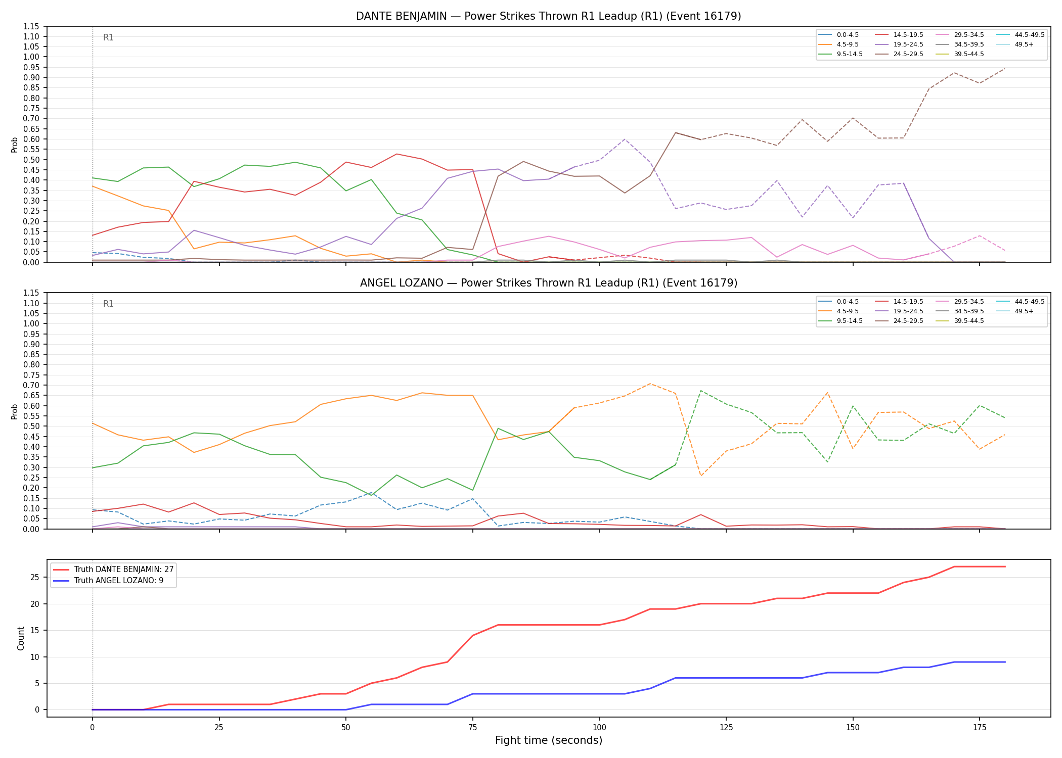 Round: Power Strikes Thrown — round 1 — leadup — Dev