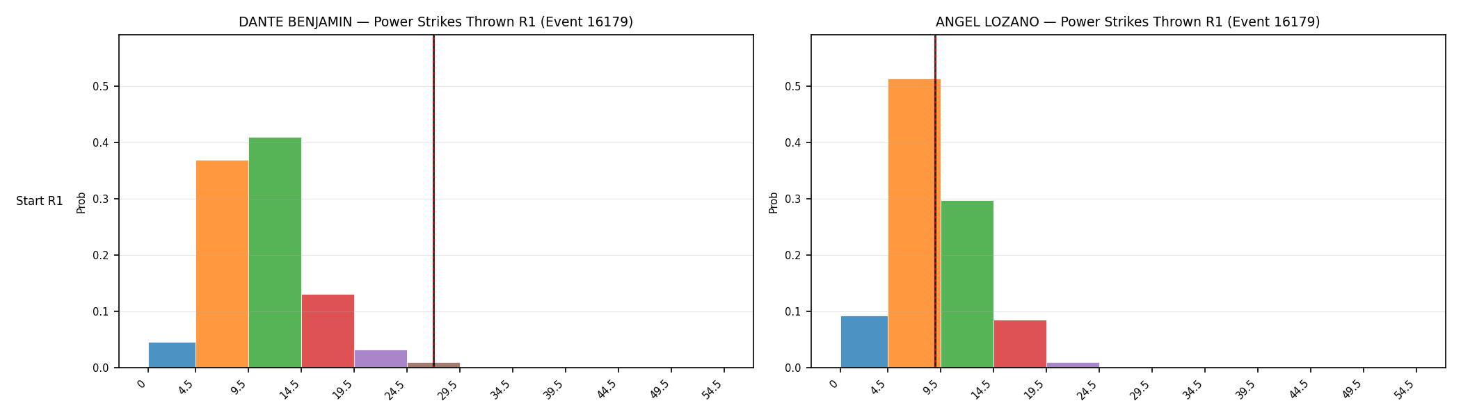 Round: Power Strikes Thrown — round 1 — snapshots — Dev