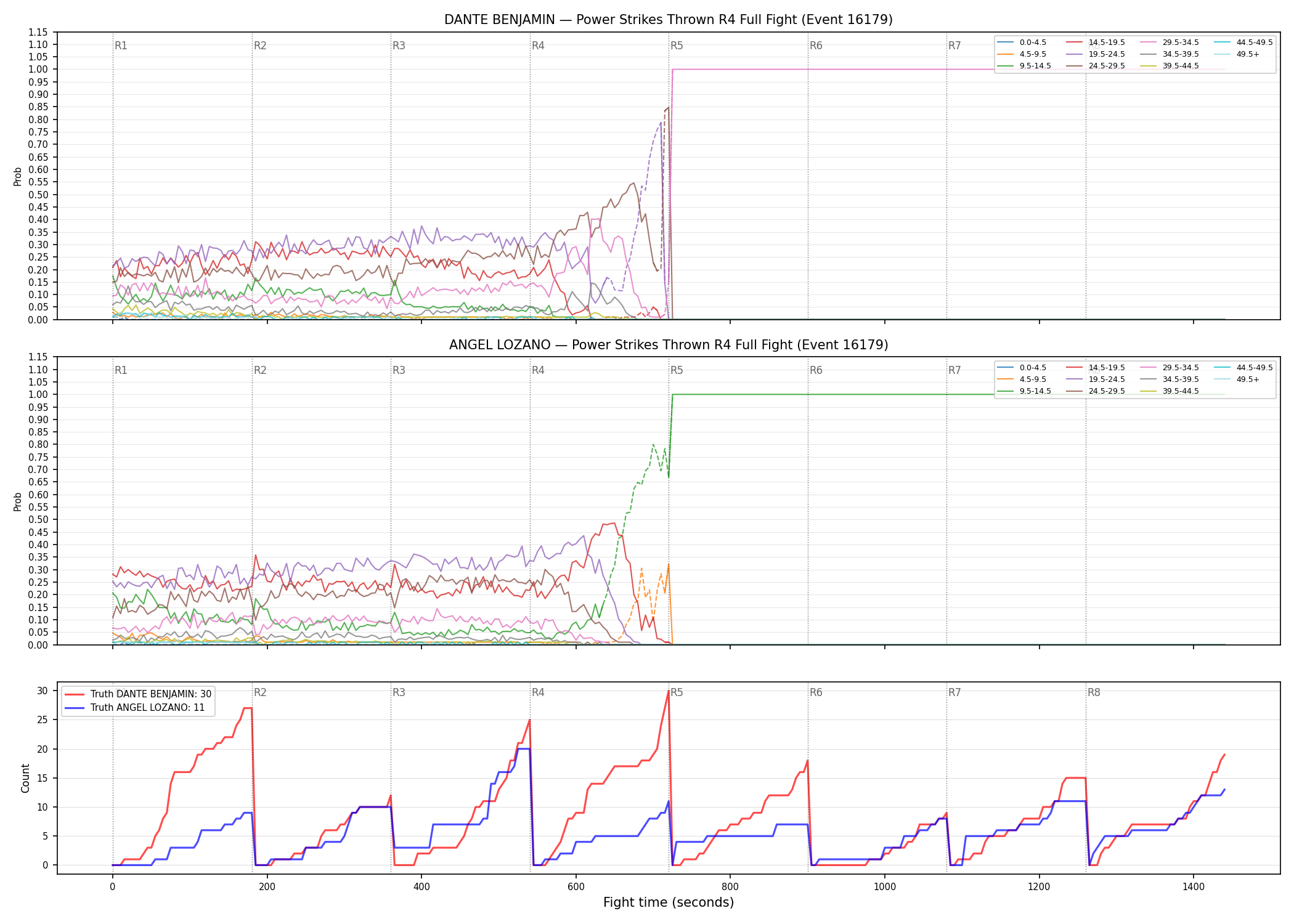 Round: Power Strikes Thrown — round 4 — fight view — Dev