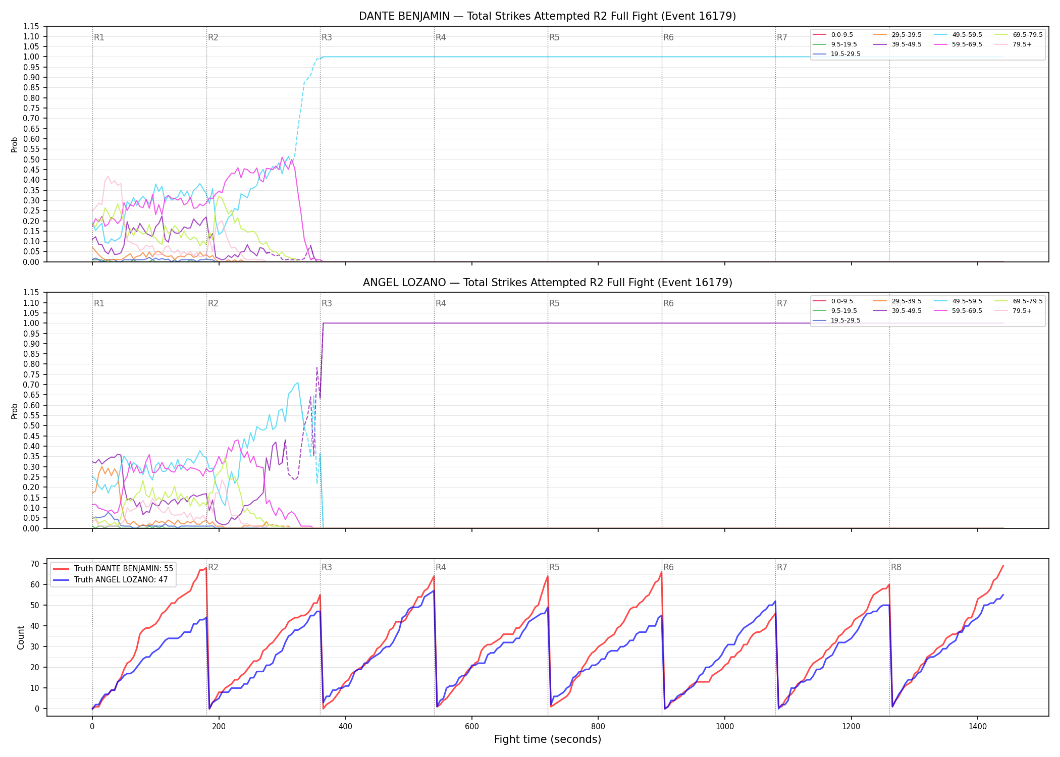 Round: Total Strikes Attempted — round 2 — fight view — Dev