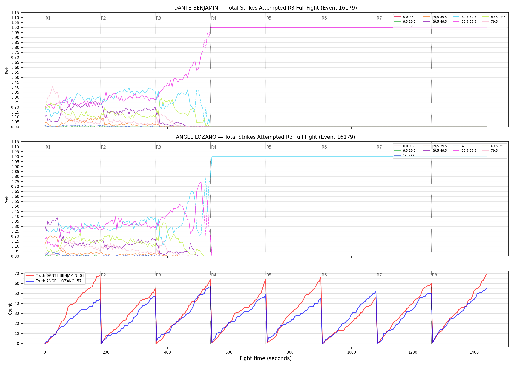 Round: Total Strikes Attempted — round 3 — fight view — Dev