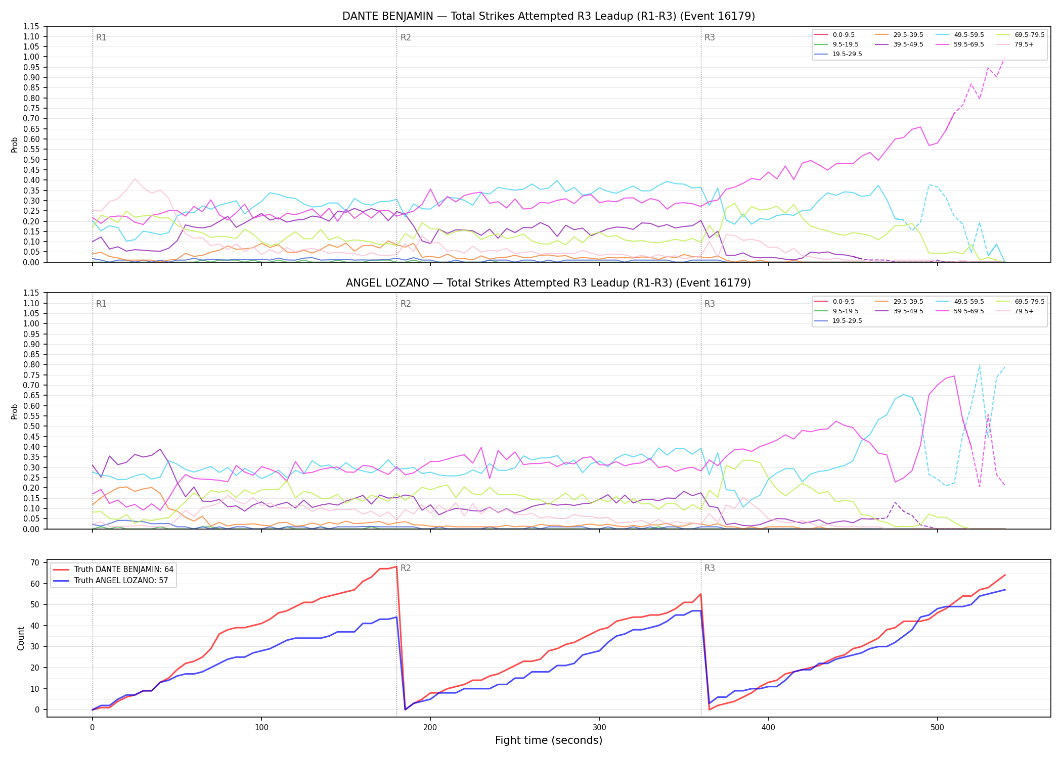 Round: Total Strikes Attempted — round 3 — leadup — Dev