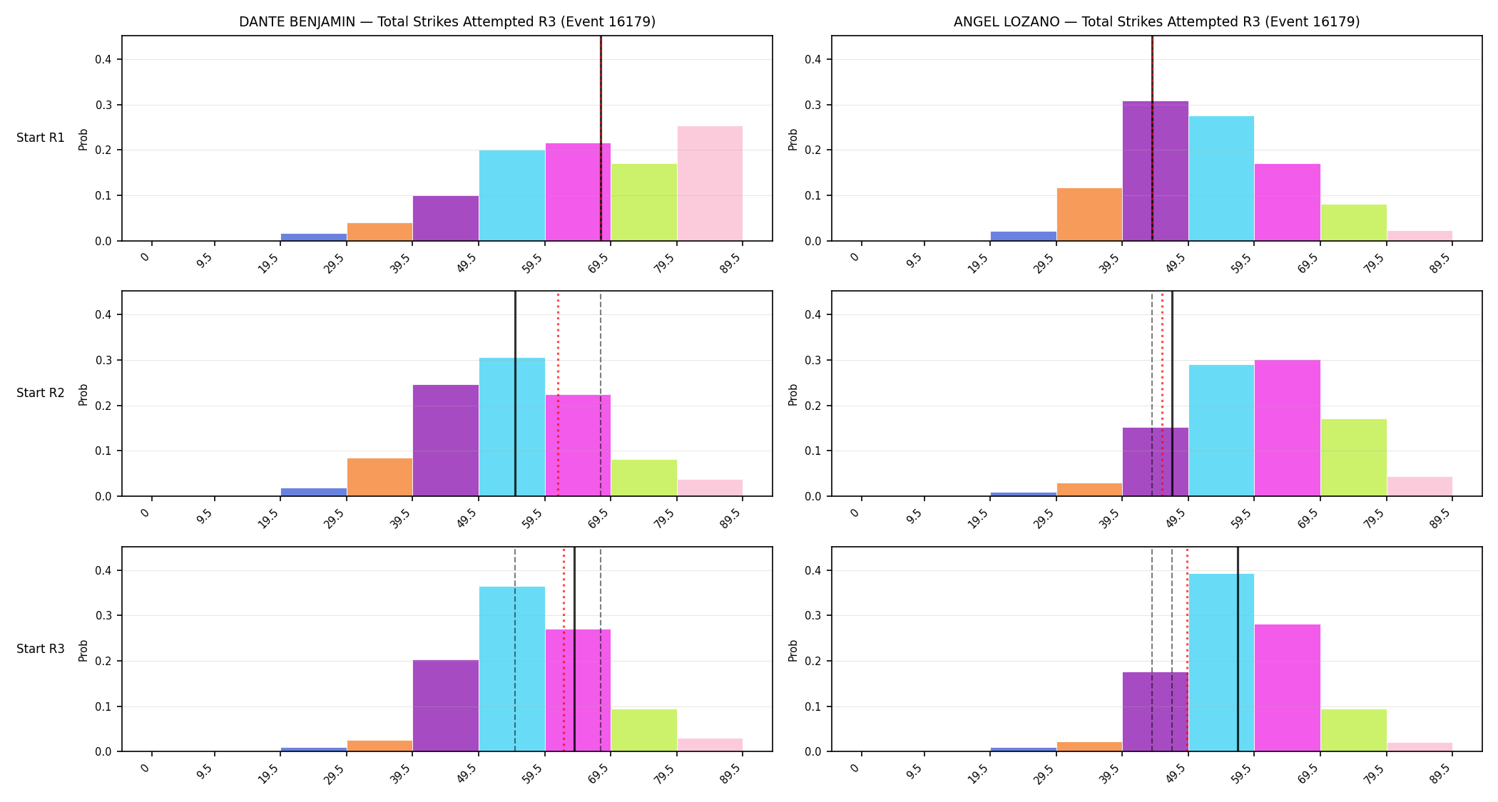 Round: Total Strikes Attempted — round 3 — snapshots — Dev