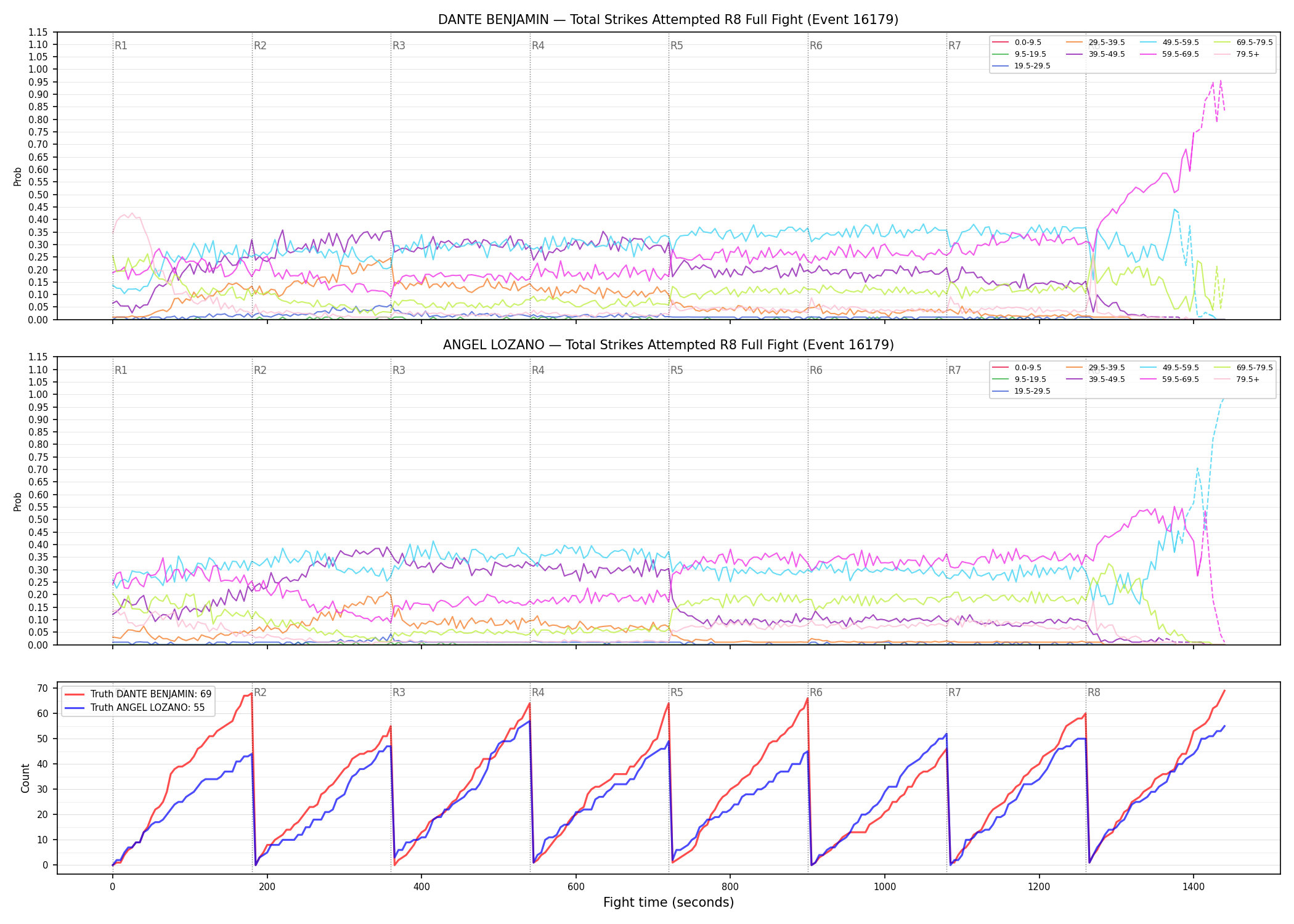 Round: Total Strikes Attempted — round 8 — fight view — Dev