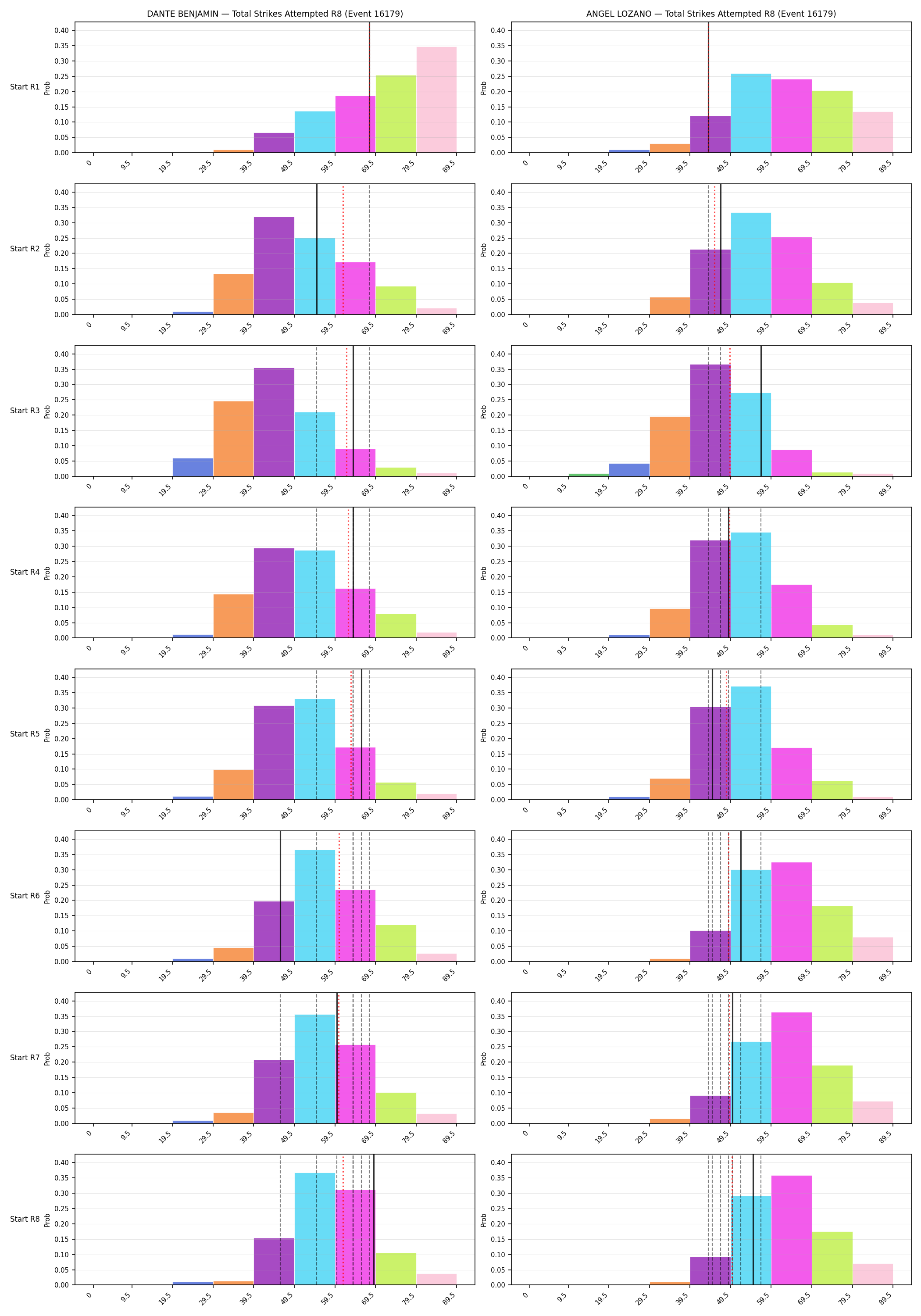 Round: Total Strikes Attempted — round 8 — snapshots — Dev