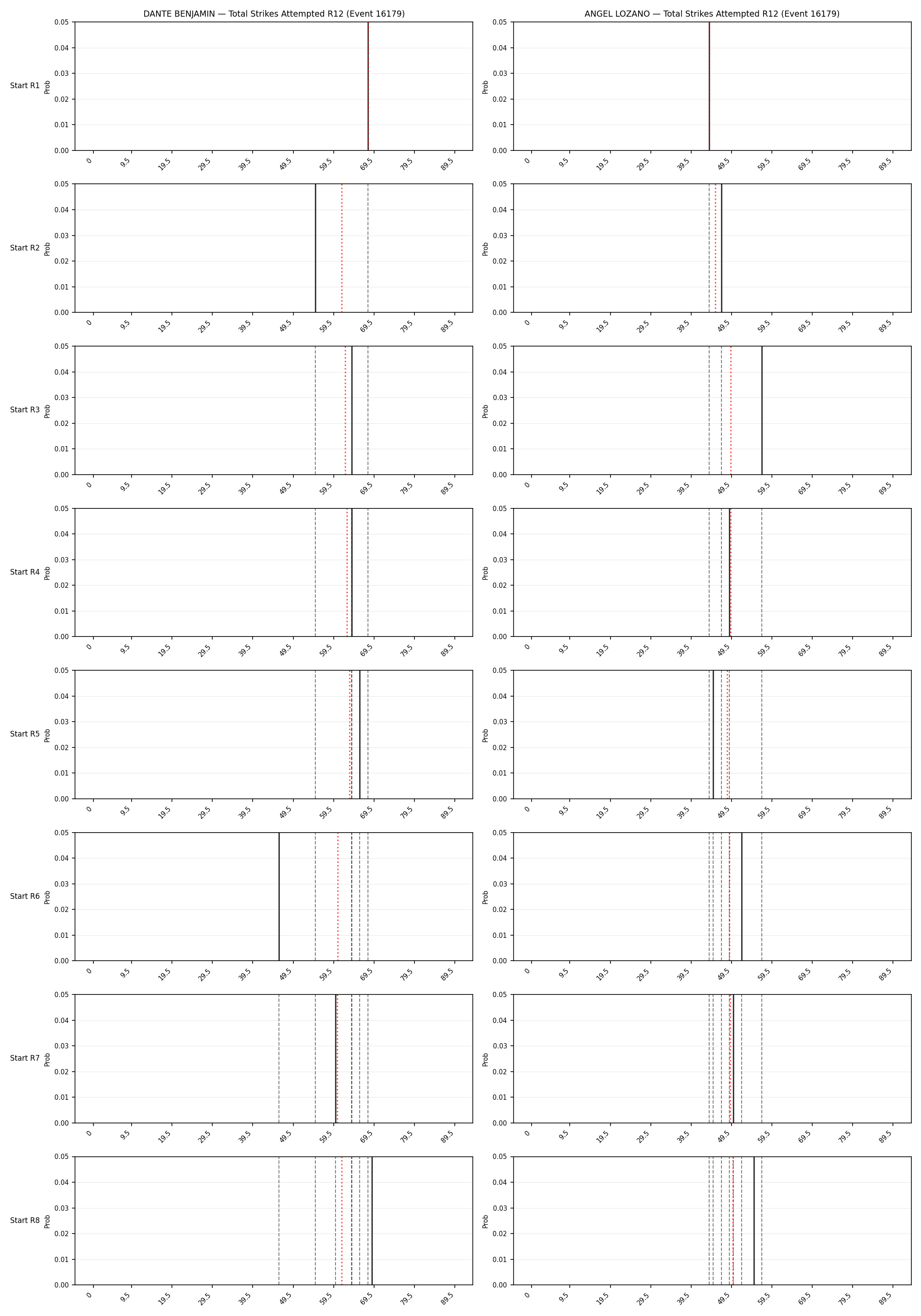 Round: Total Strikes Attempted — round 12 — snapshots — Dev