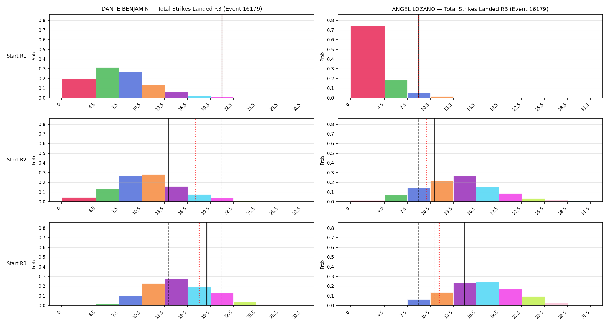 Round: Total Strikes Landed — round 3 — snapshots — Dev