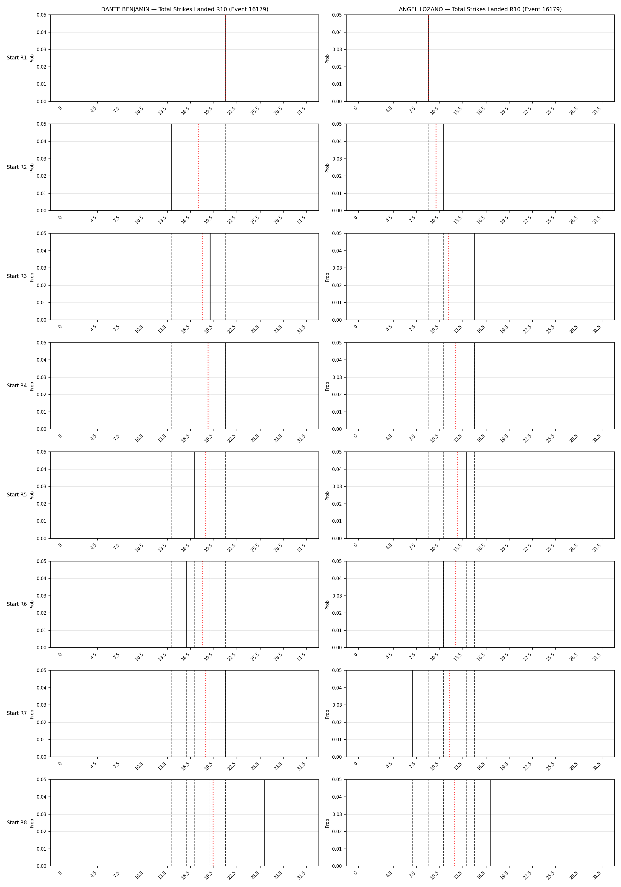 Round: Total Strikes Landed — round 10 — snapshots — Dev
