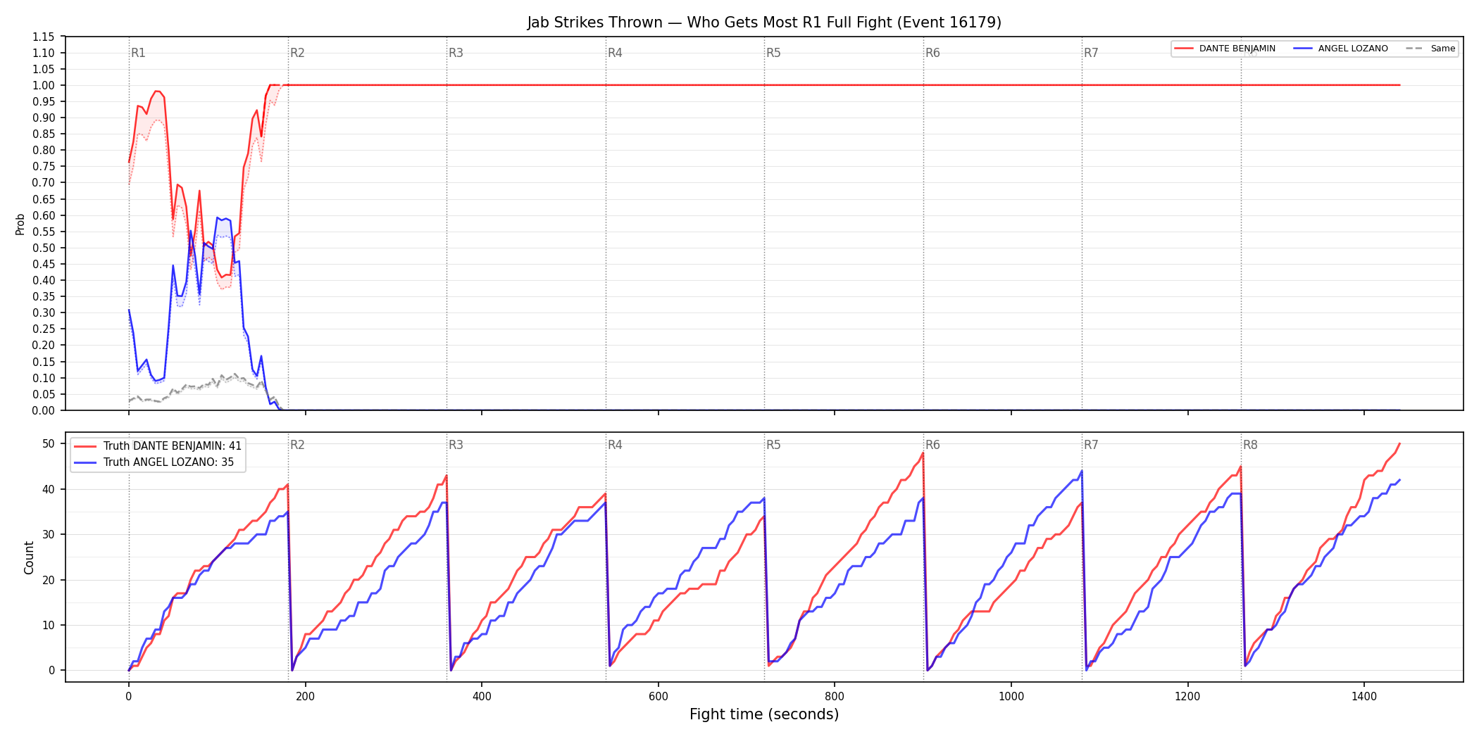 Round: Jab Strikes Thrown — round 1 — fight view — Dev