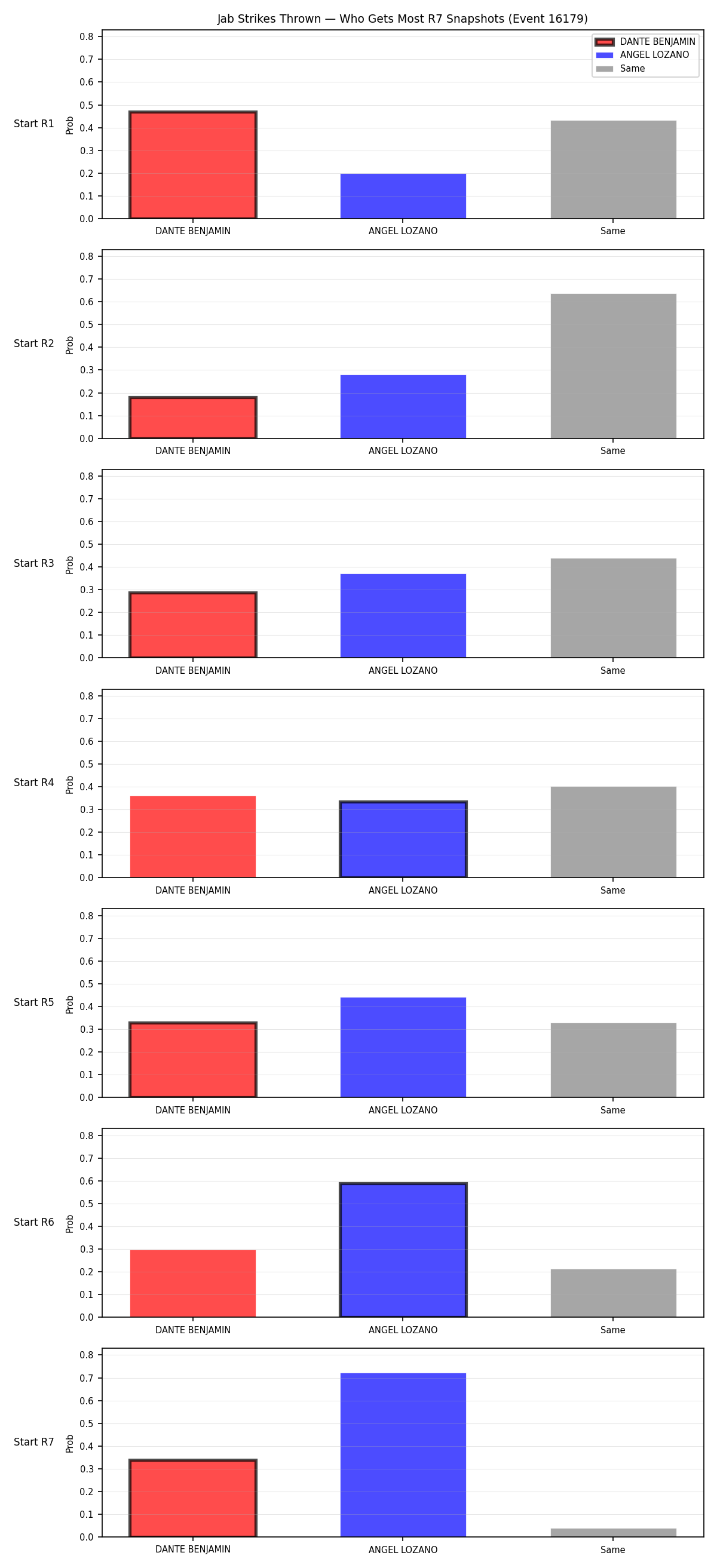Round: Jab Strikes Thrown — round 7 — snapshots — Dev