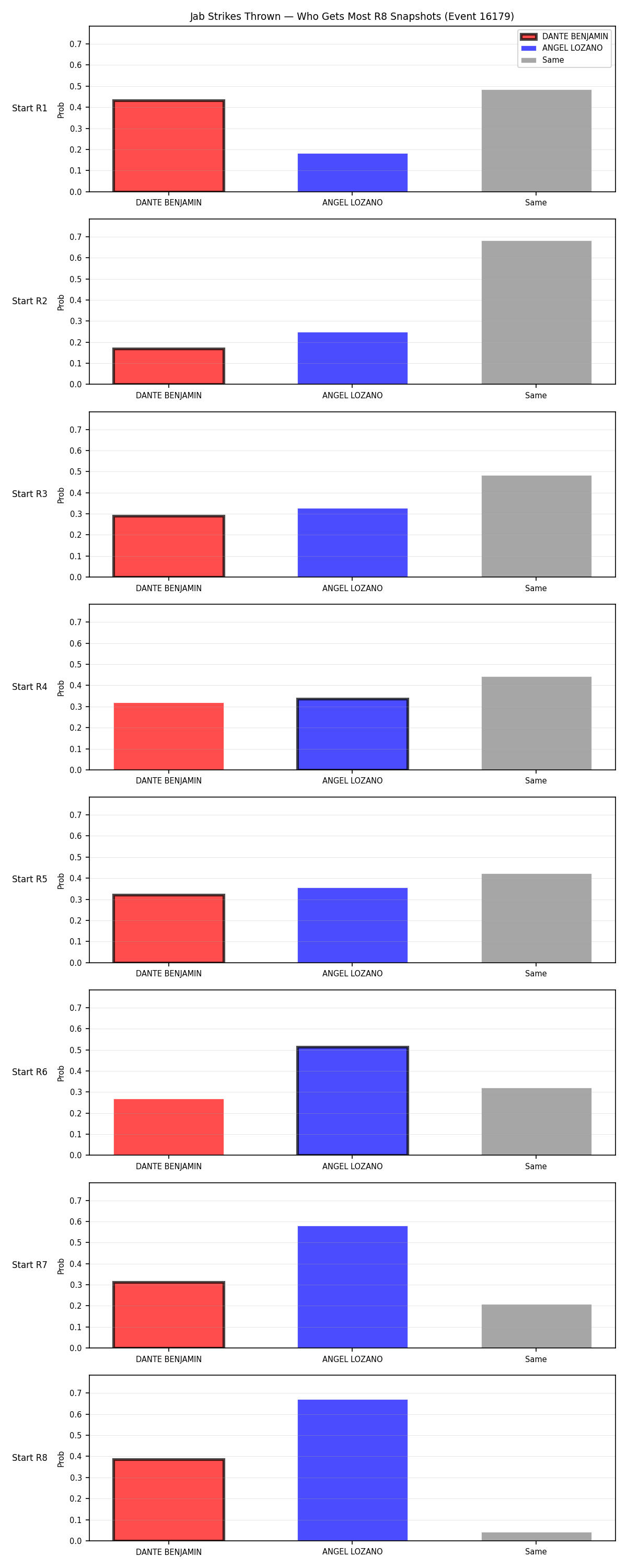 Round: Jab Strikes Thrown — round 8 — snapshots — Dev