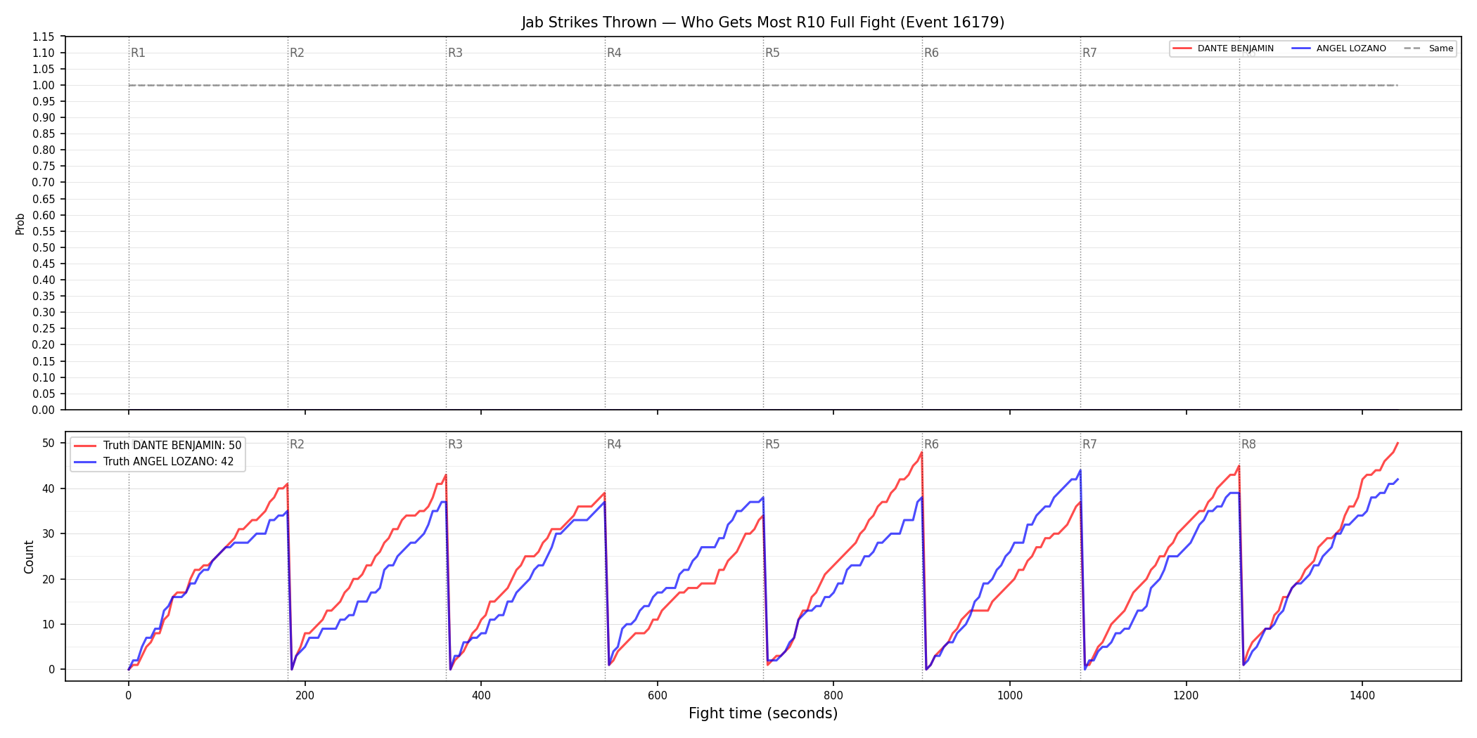 Round: Jab Strikes Thrown — round 10 — fight view — Dev