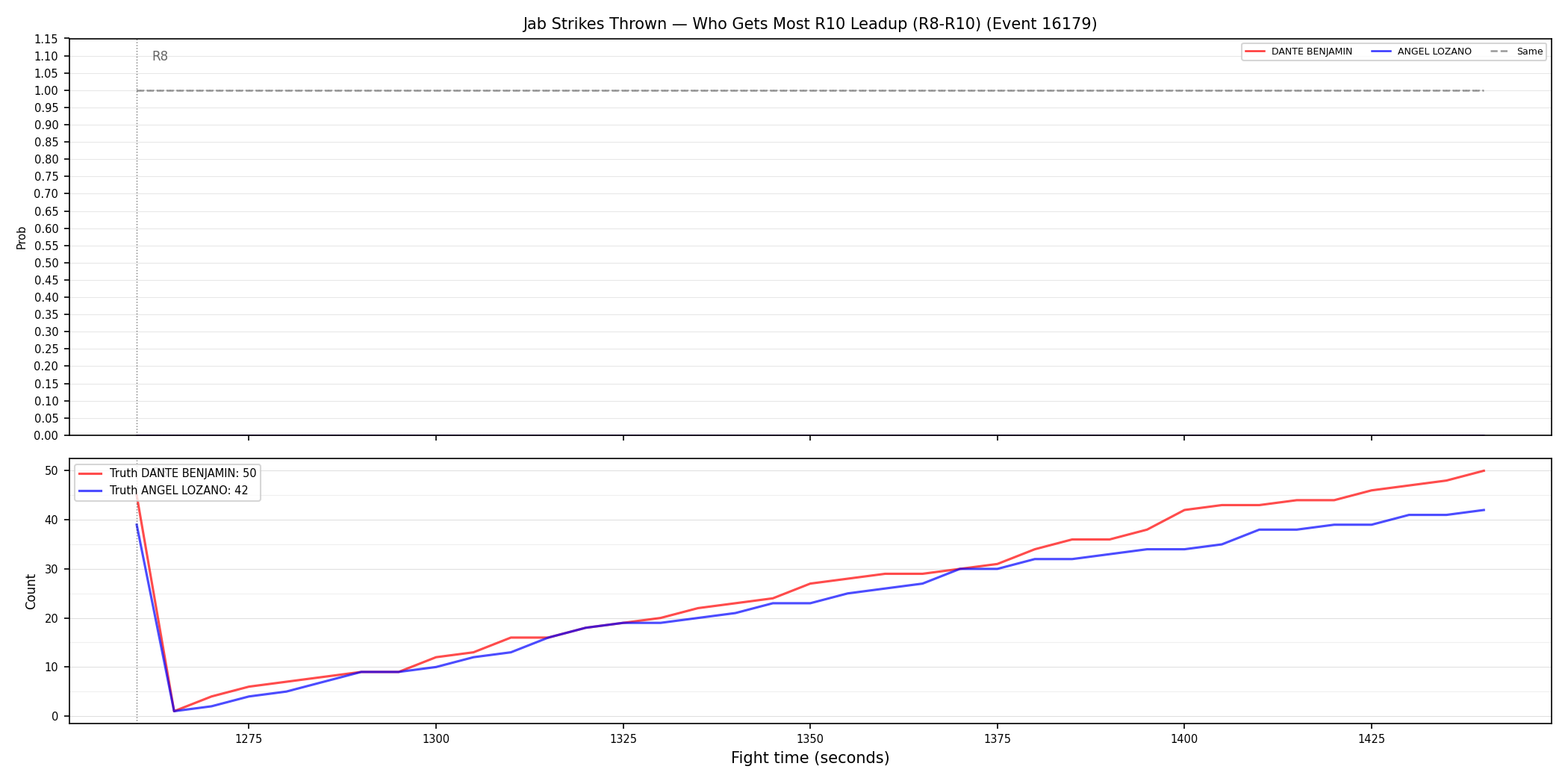 Round: Jab Strikes Thrown — round 10 — leadup — Dev